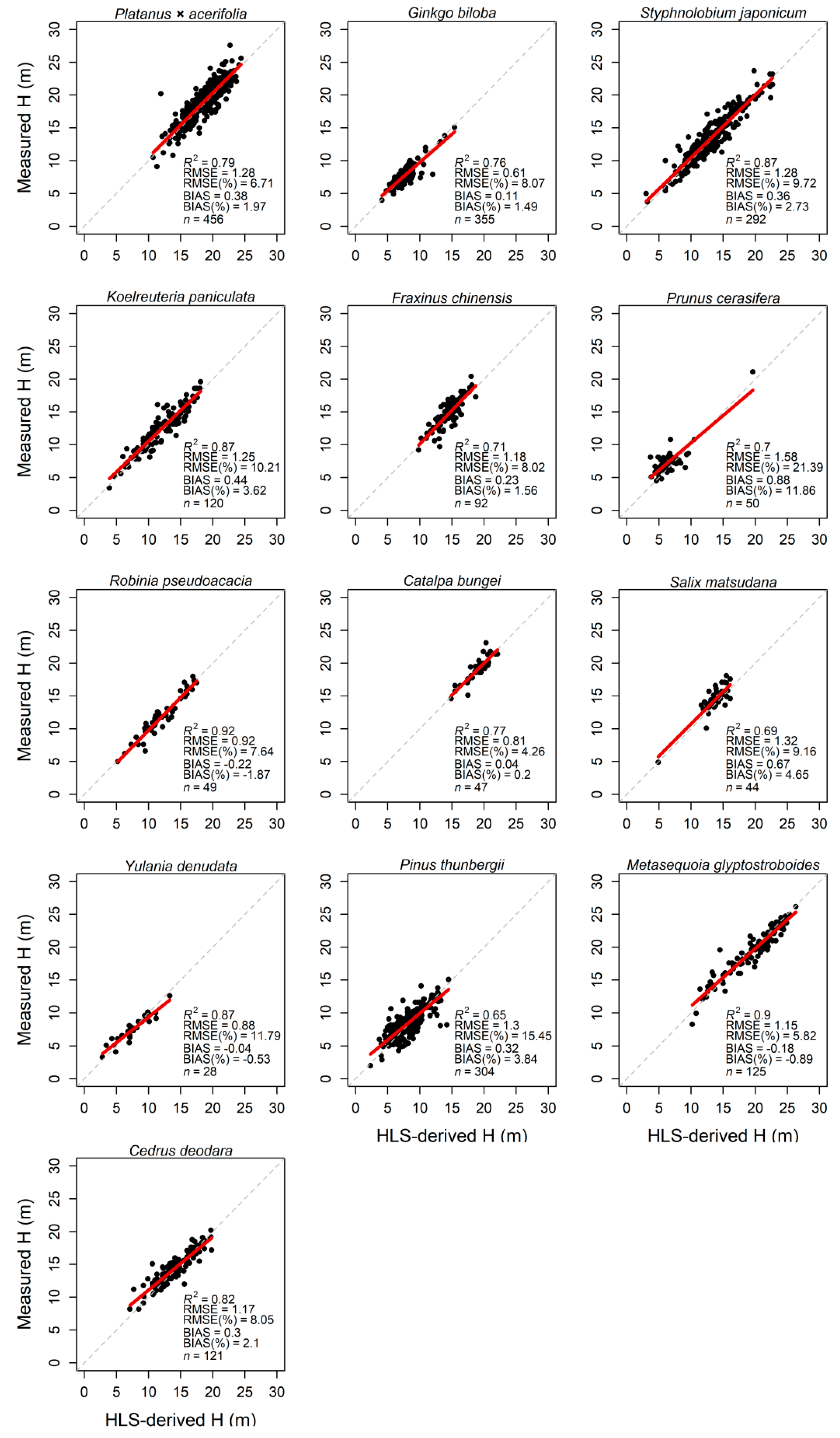 Forests 15 00575 g009