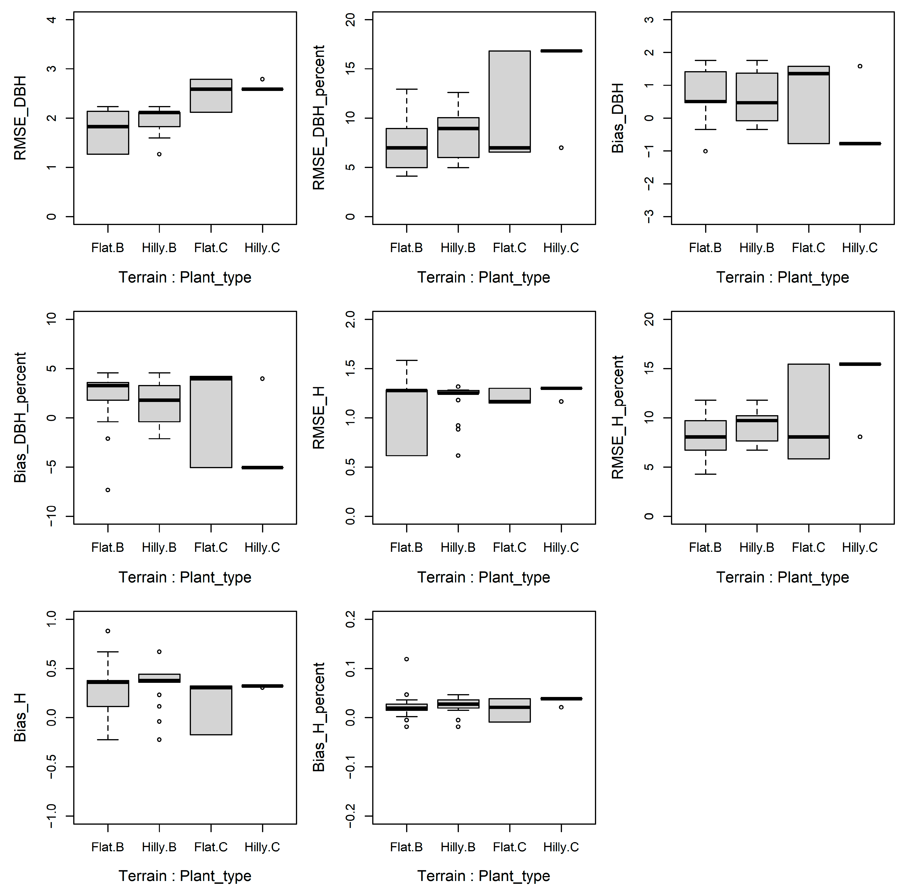 Forests 15 00575 g010