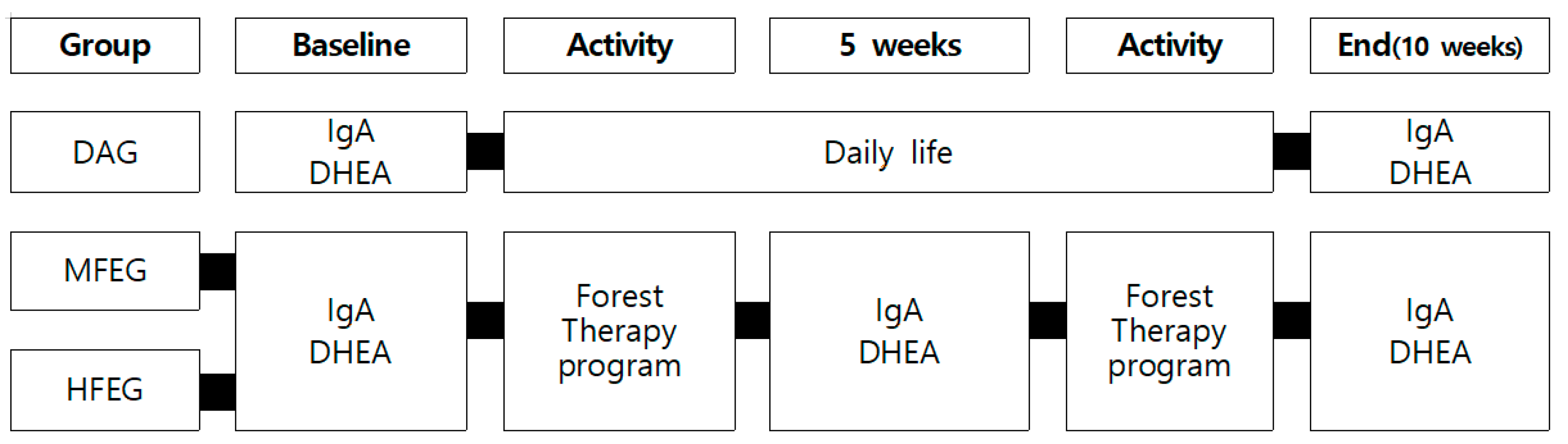 Forests 15 00577 g006