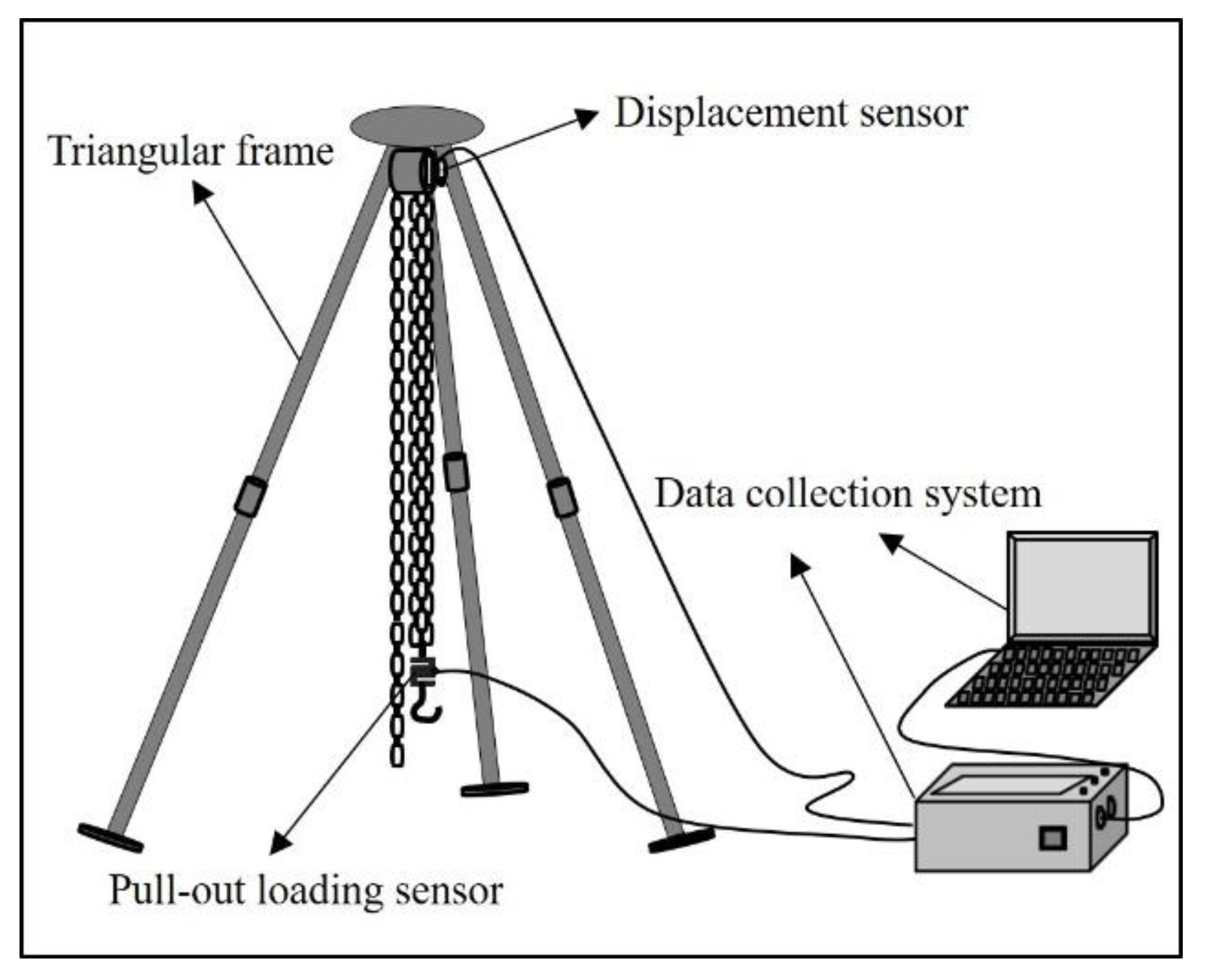 Forests 15 00585 g003