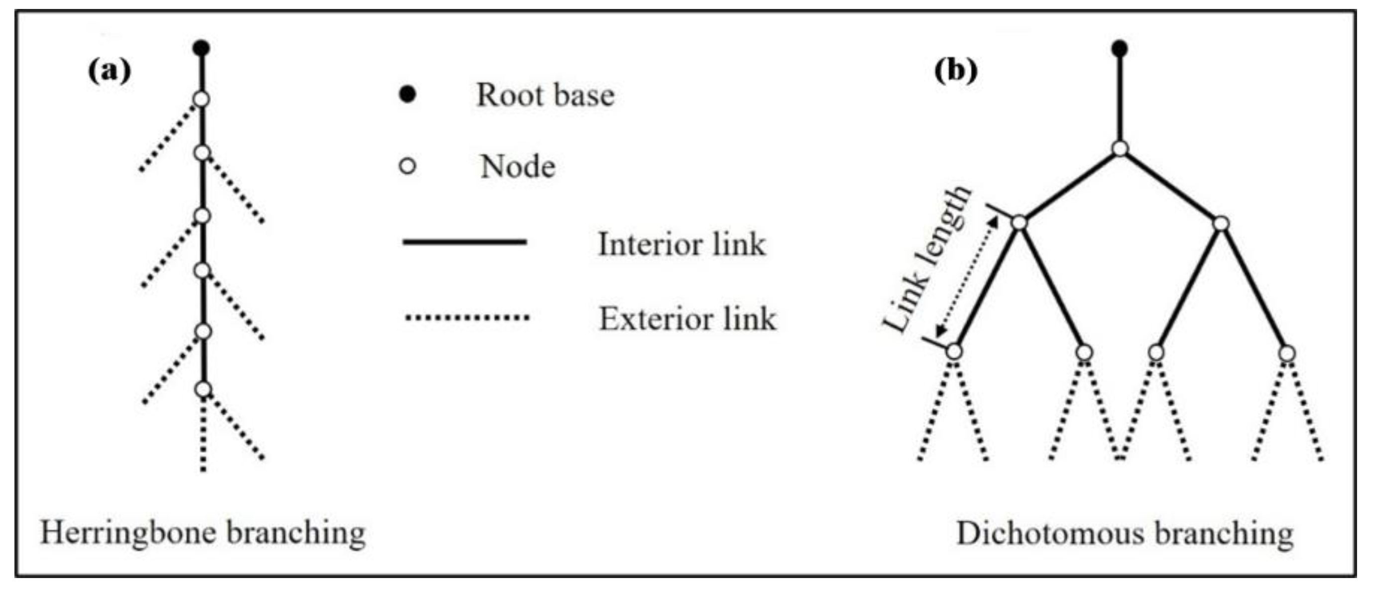 Forests 15 00585 g004