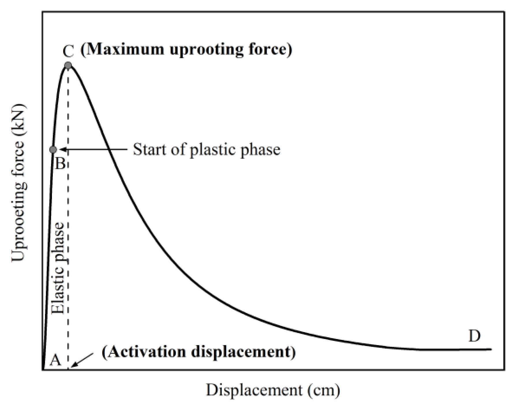 Forests 15 00585 g006