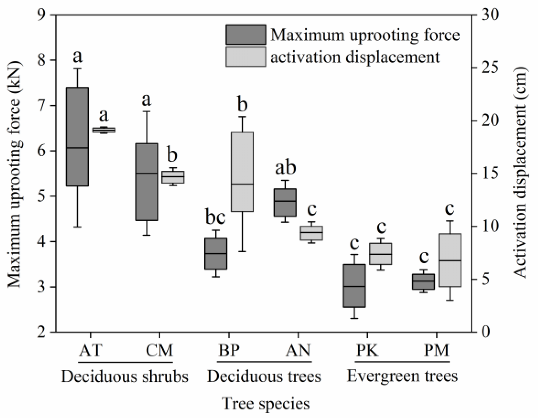 Forests 15 00585 g007