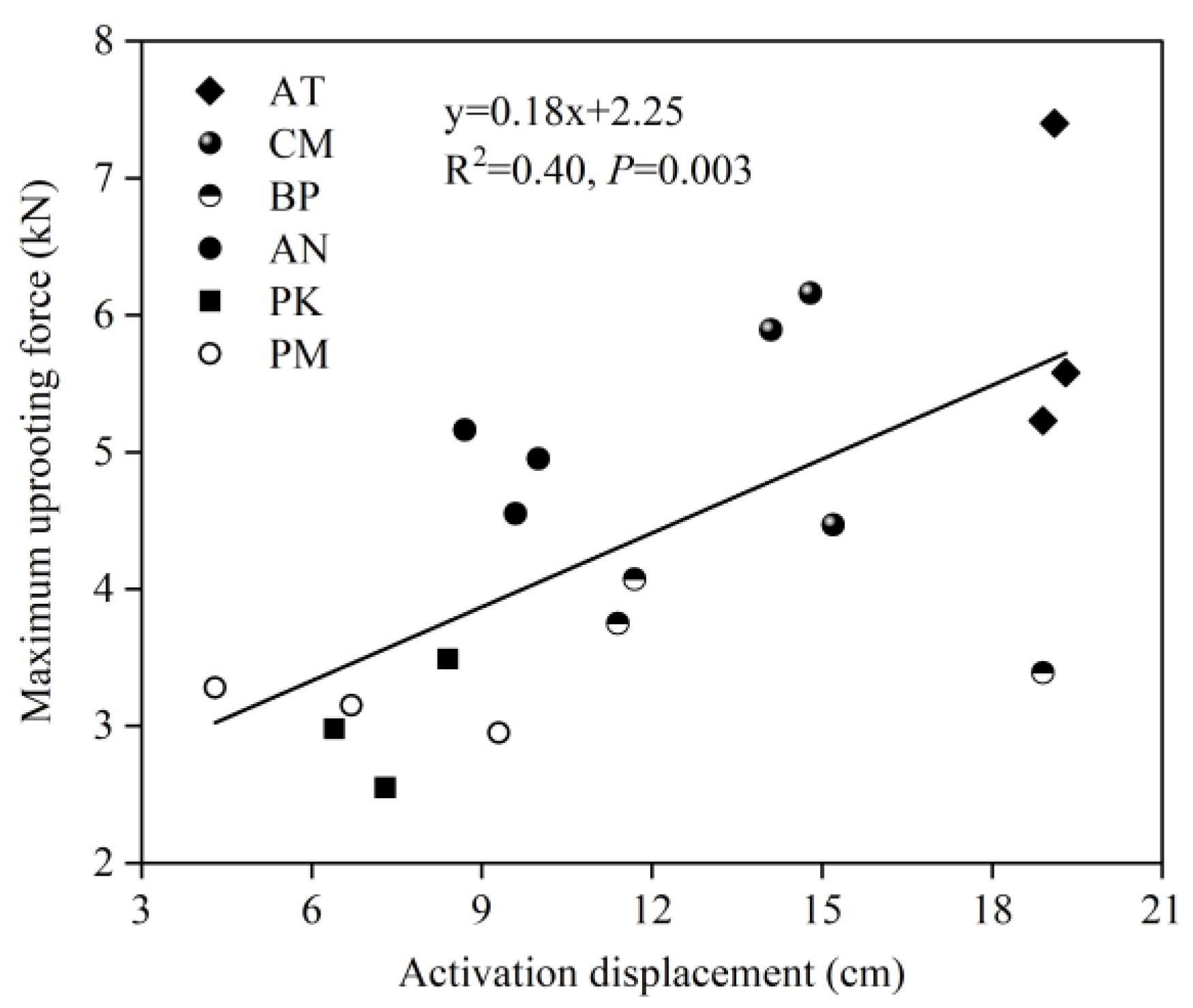 Forests 15 00585 g008