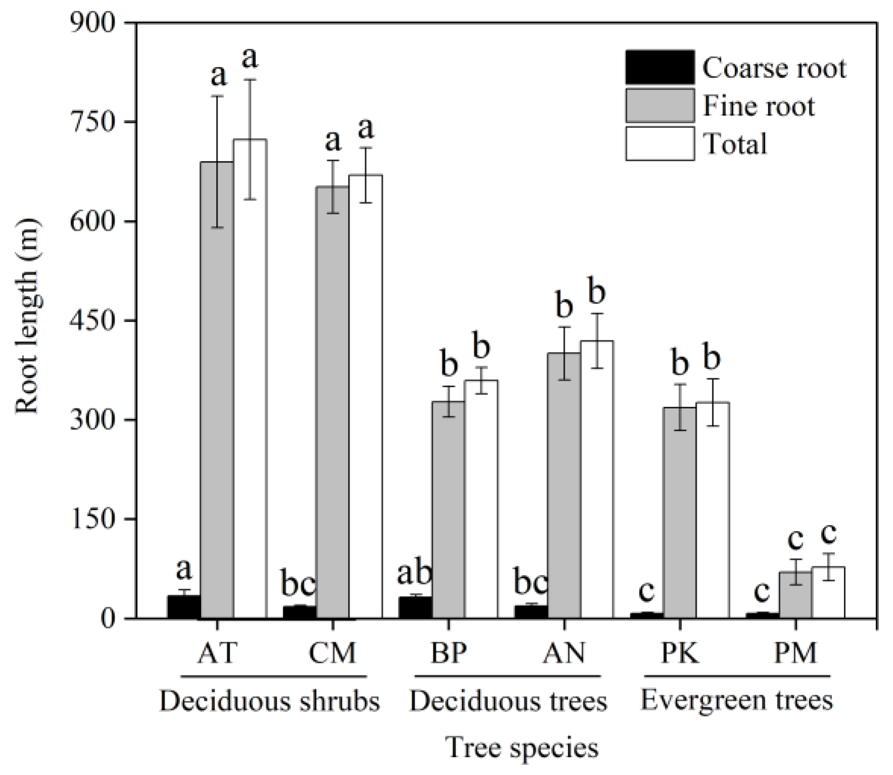 Forests 15 00585 g011