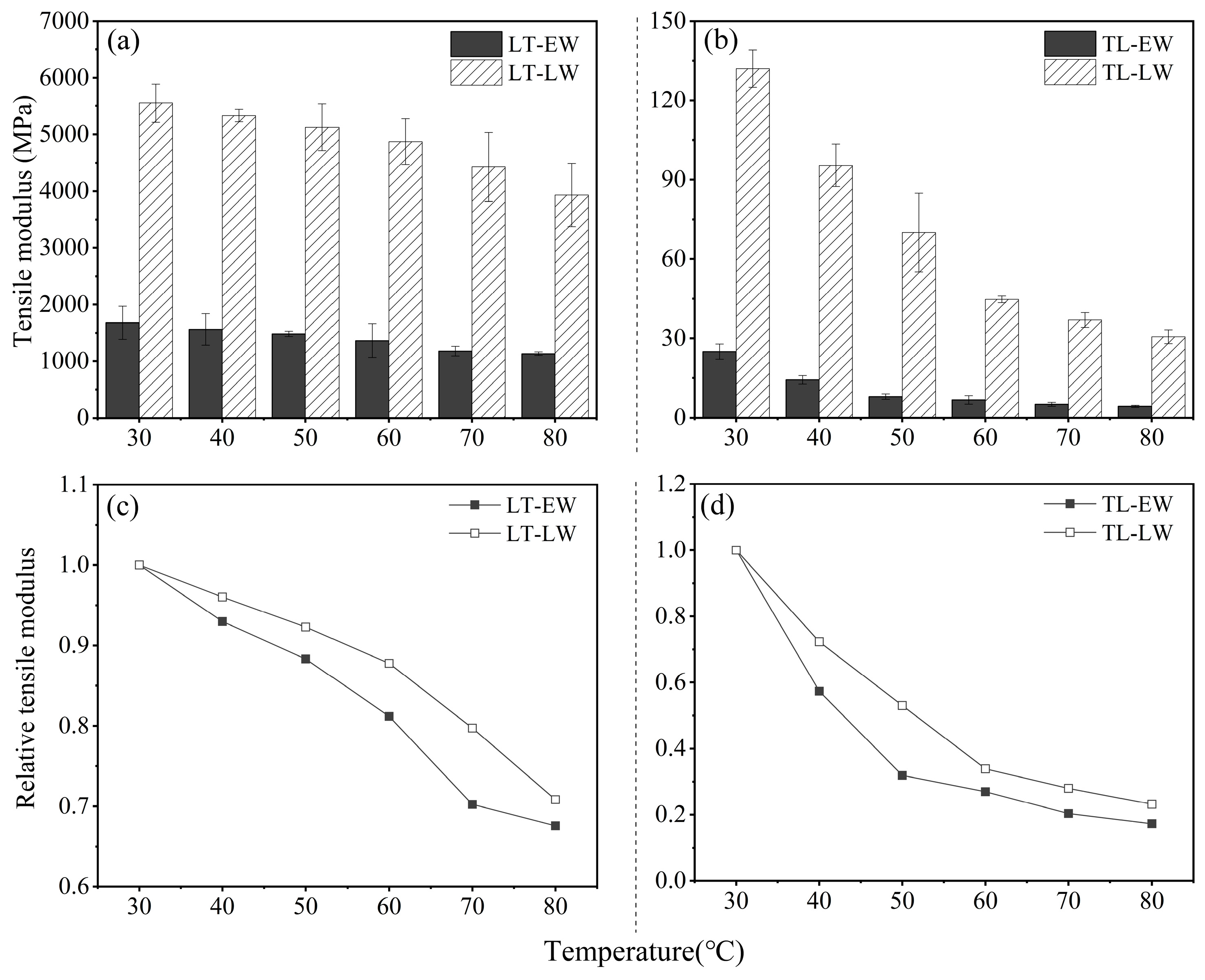 Forests 15 00589 g002 Forests 15 00589 g002