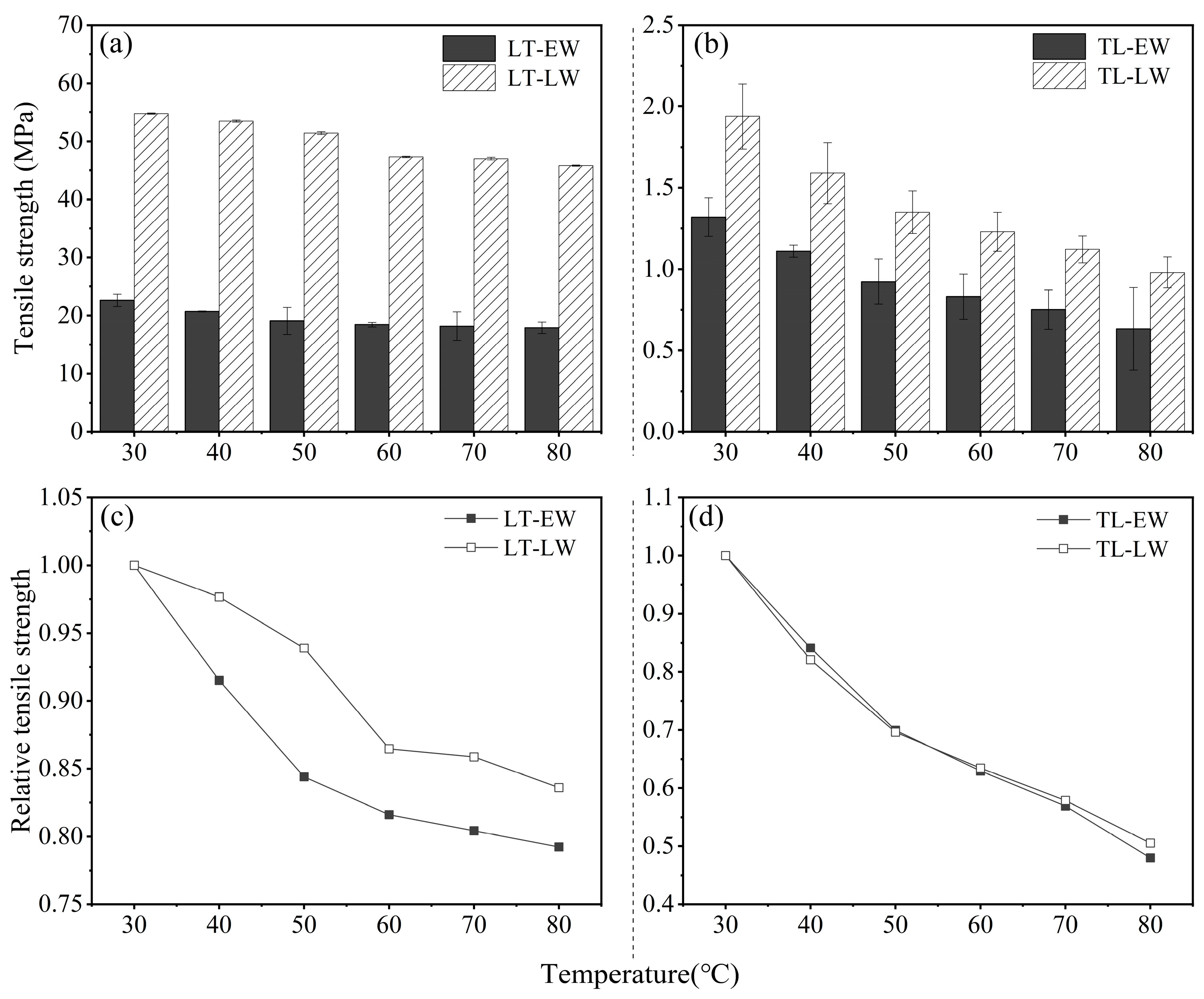 Forests 15 00589 g003 Forests 15 00589 g003