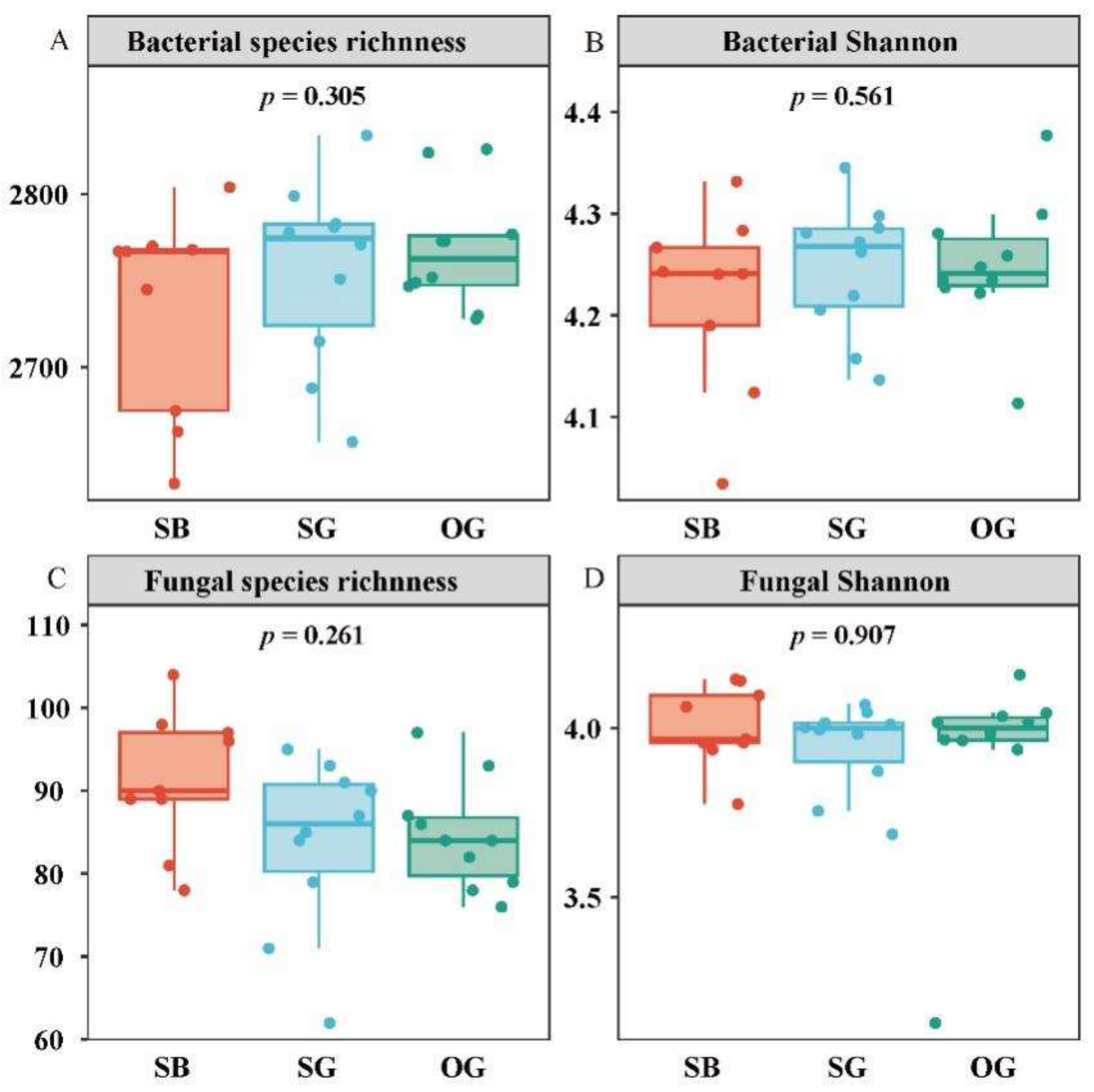 Forests 15 00594 g002