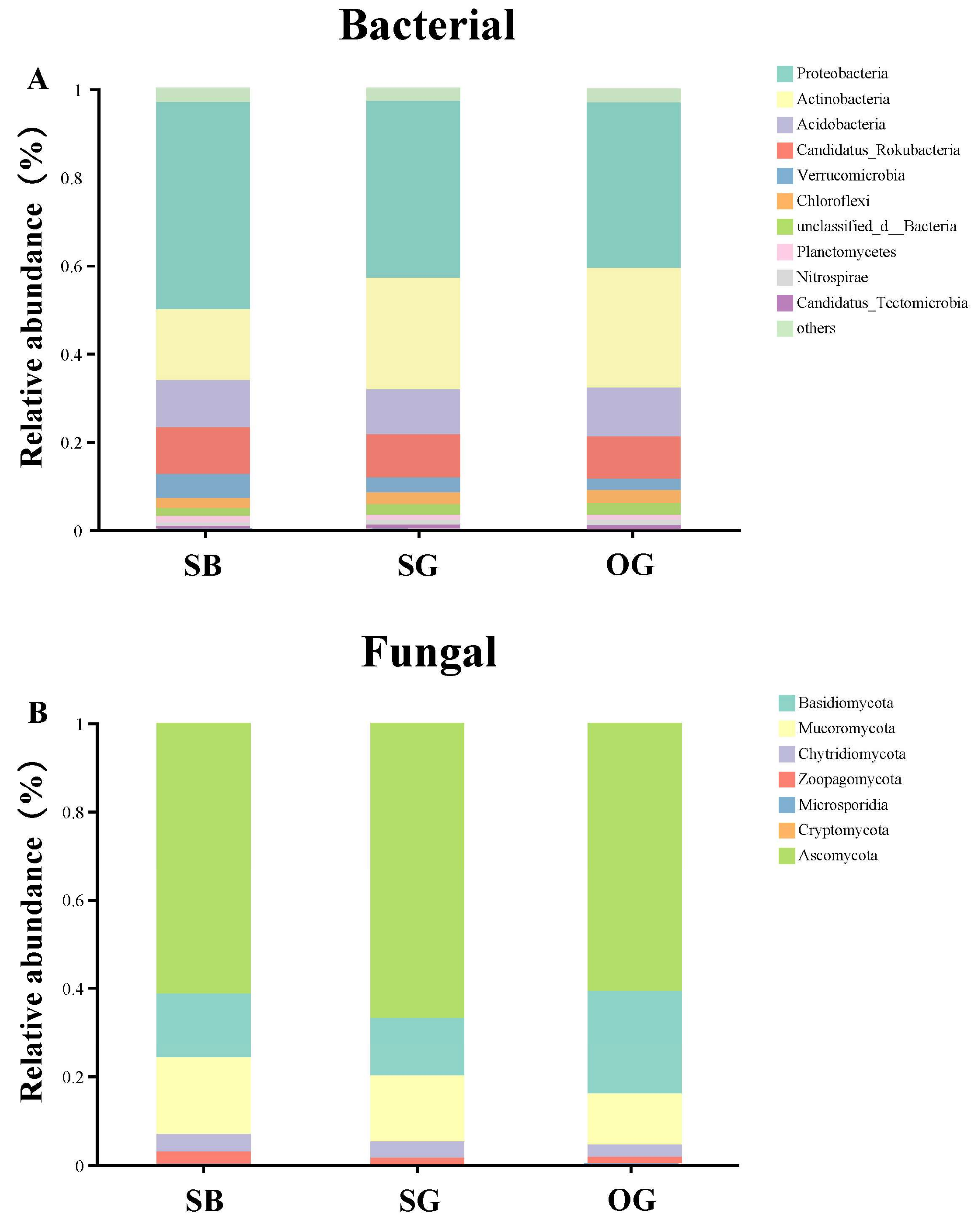 Forests 15 00594 g003