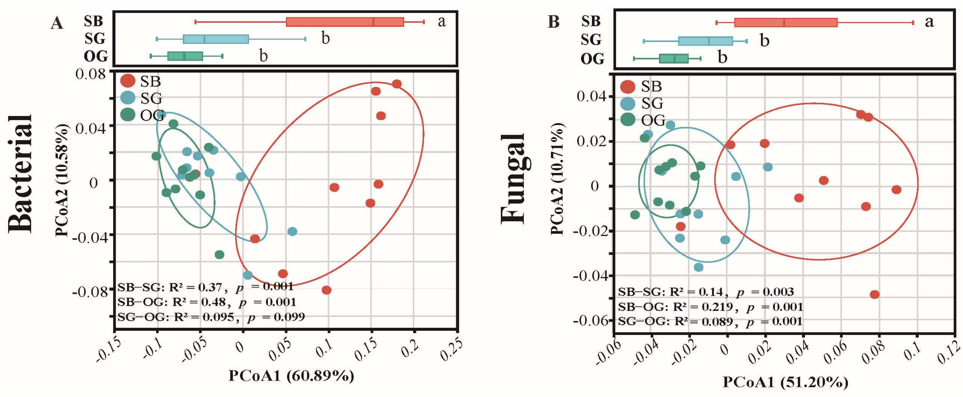 Forests 15 00594 g004