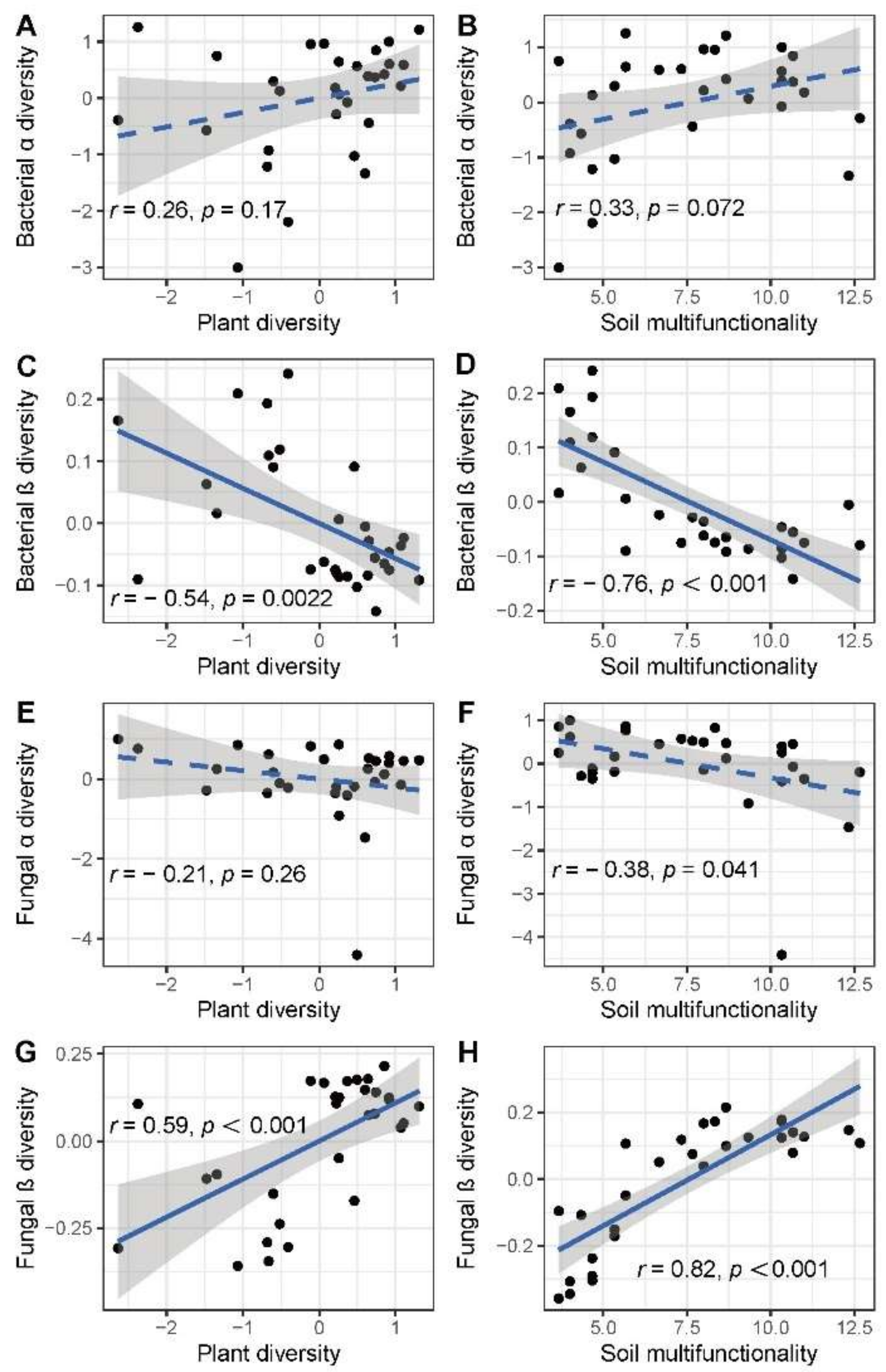 Forests 15 00594 g005