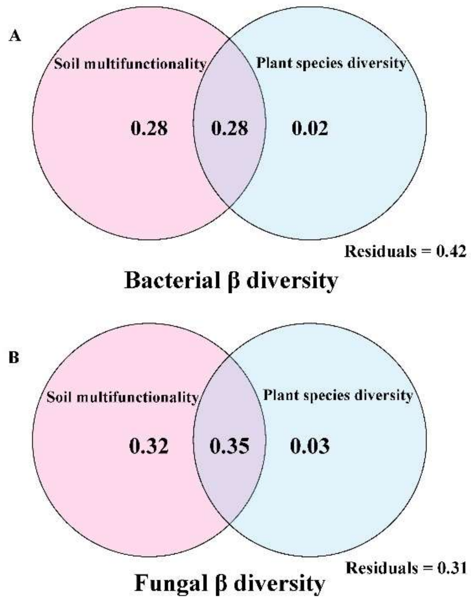 Forests 15 00594 g006