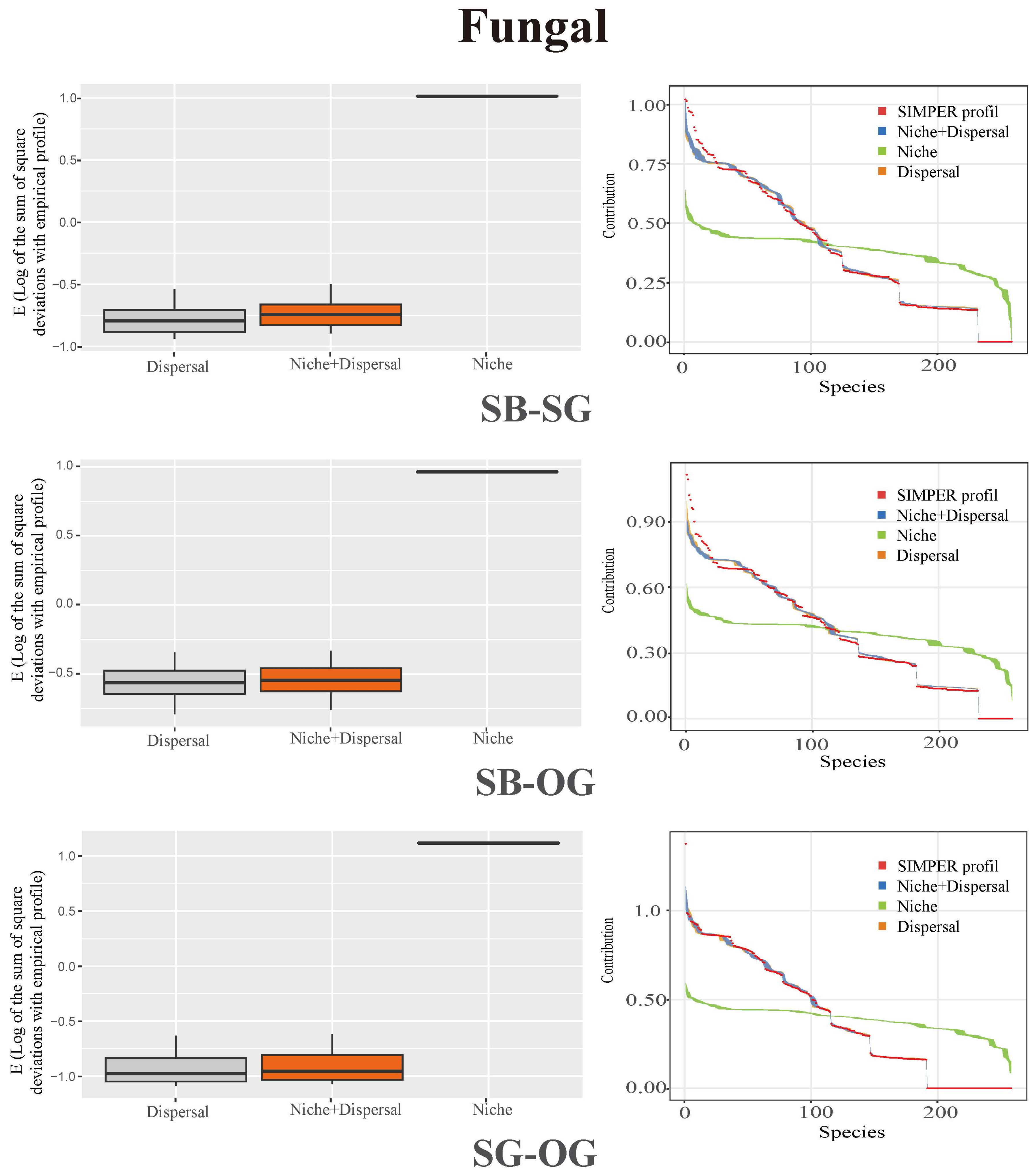 Forests 15 00594 g008