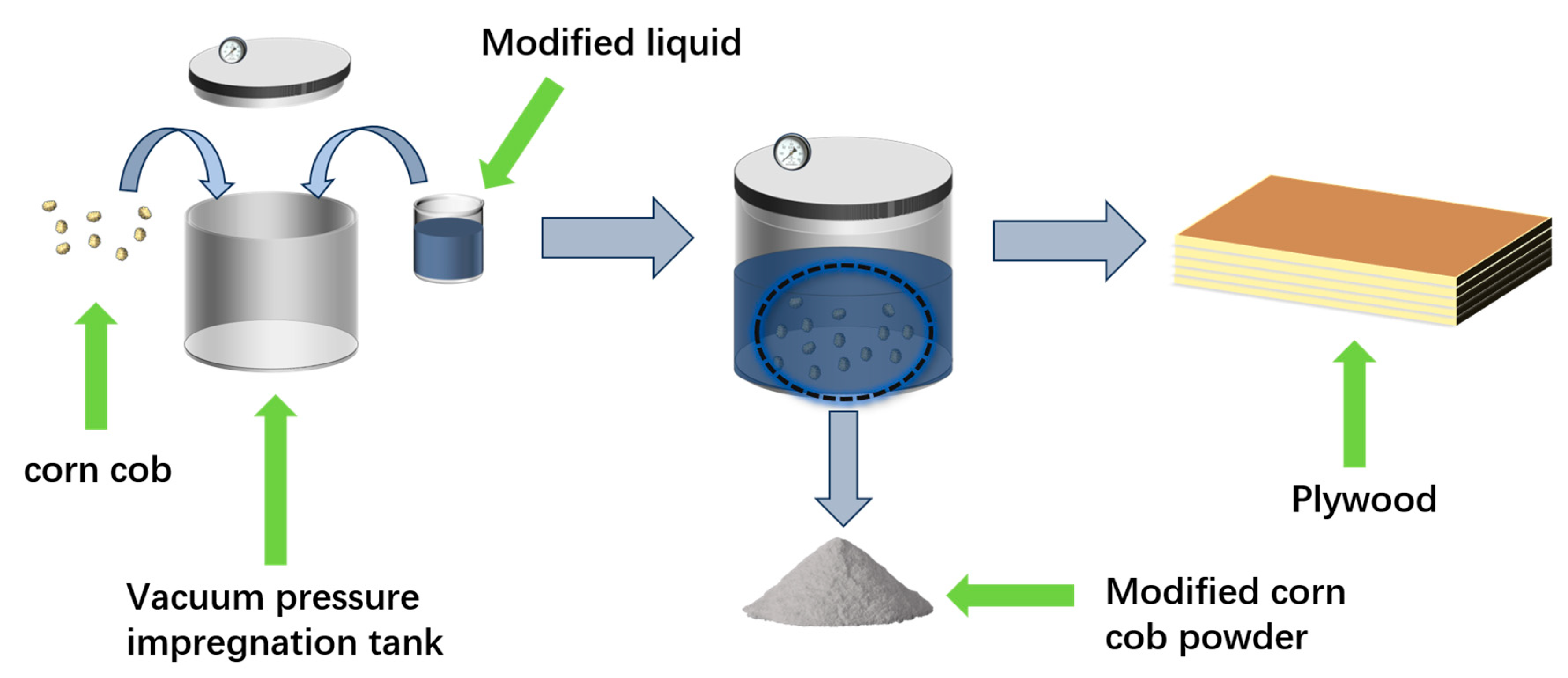 Forests 15 00604 g003
