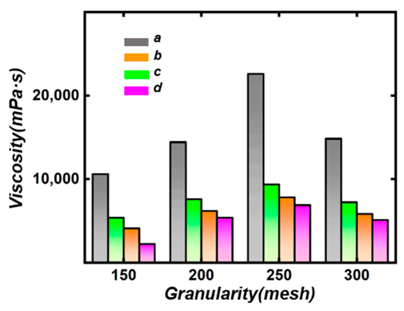 Forests 15 00604 g007