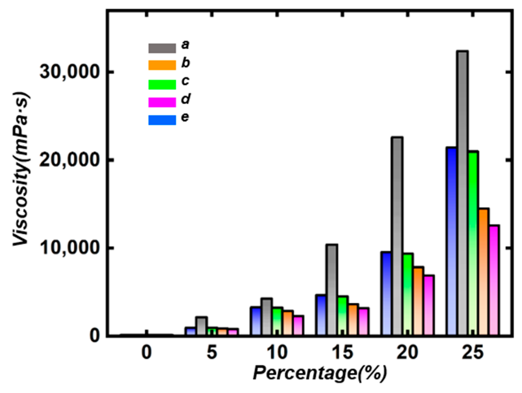 Forests 15 00604 g008