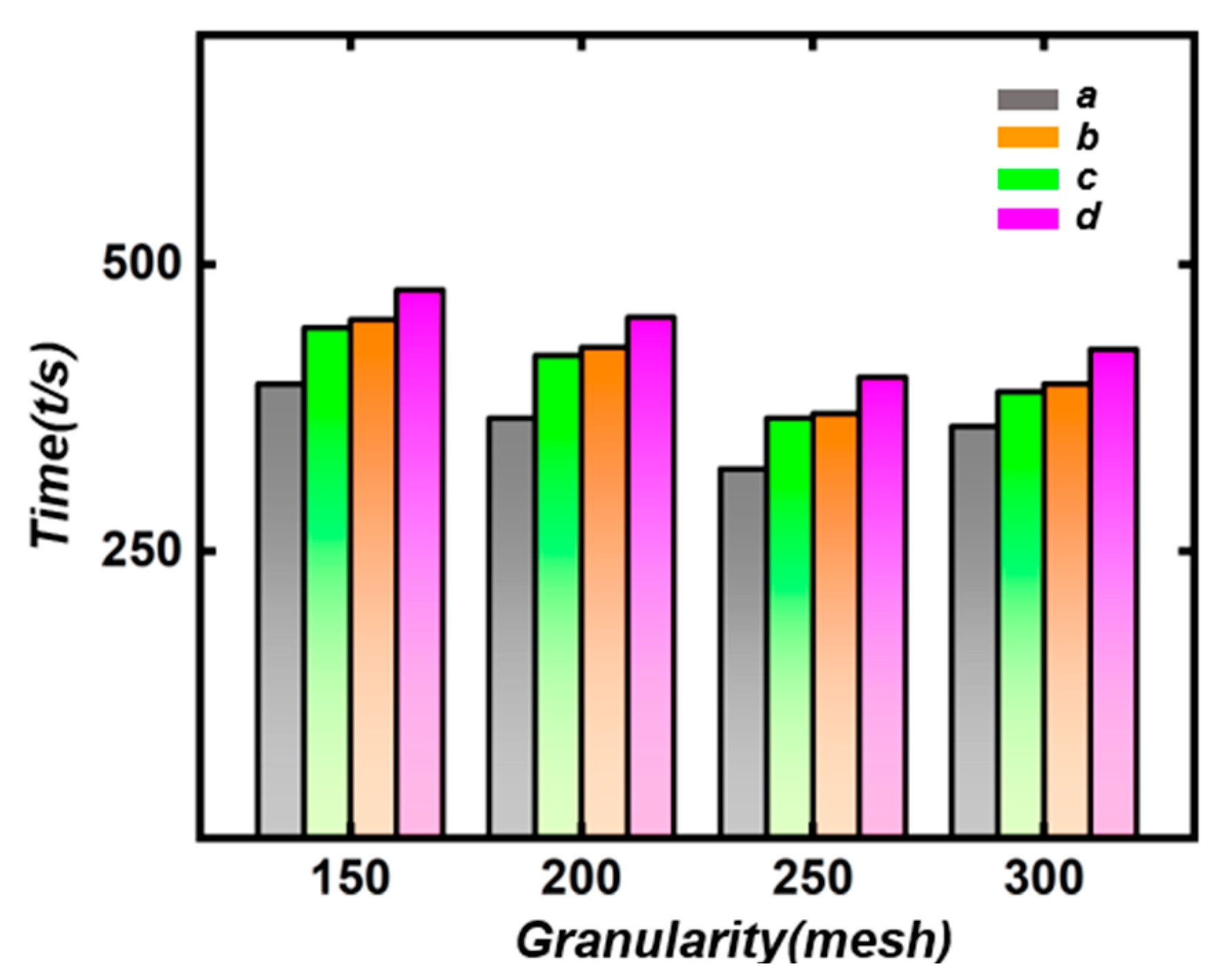 Forests 15 00604 g009