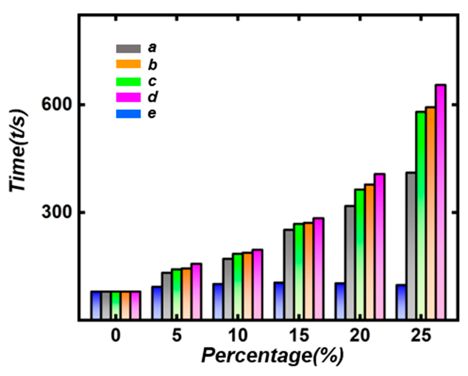 Forests 15 00604 g010