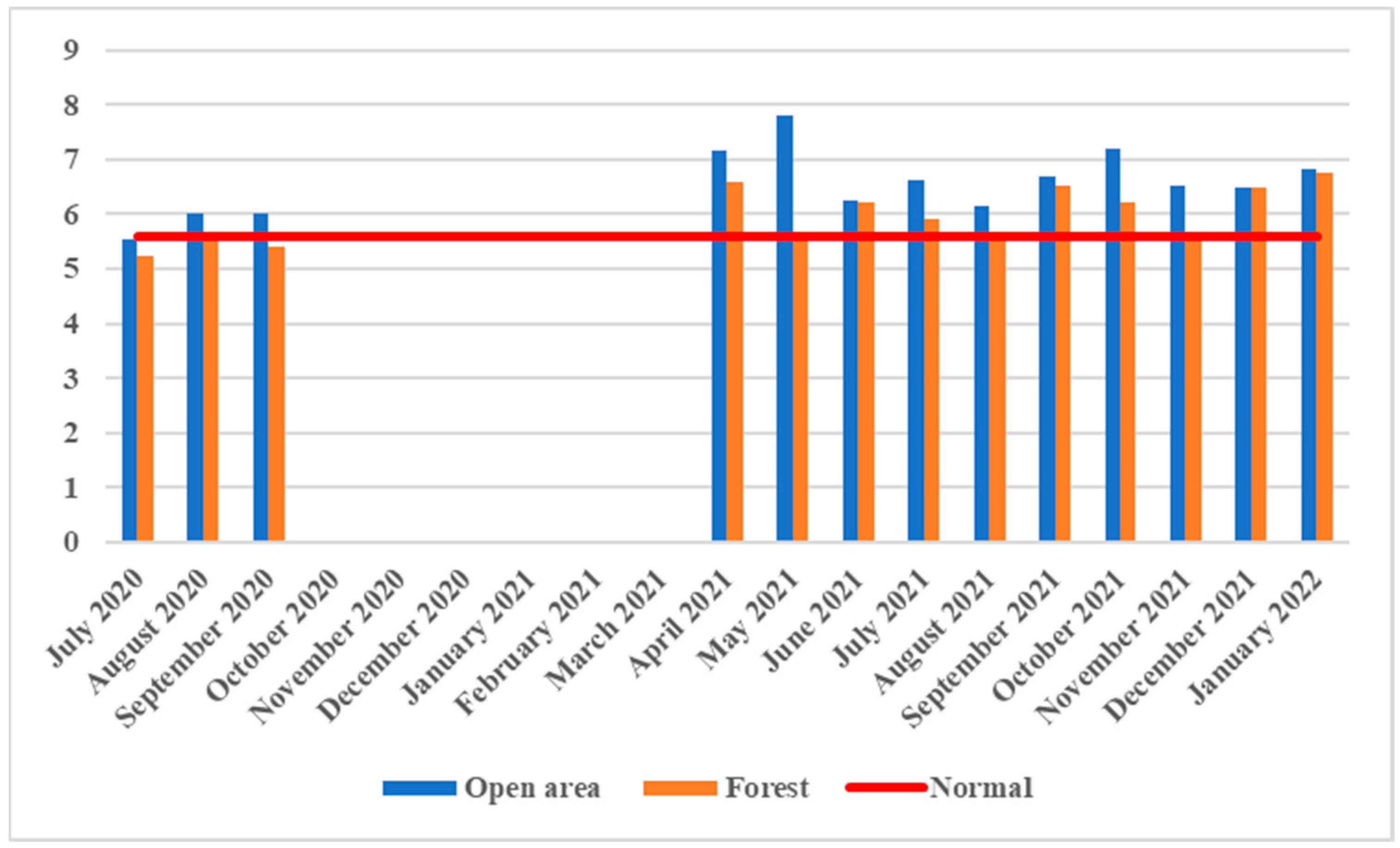 Forests 15 00612 g002