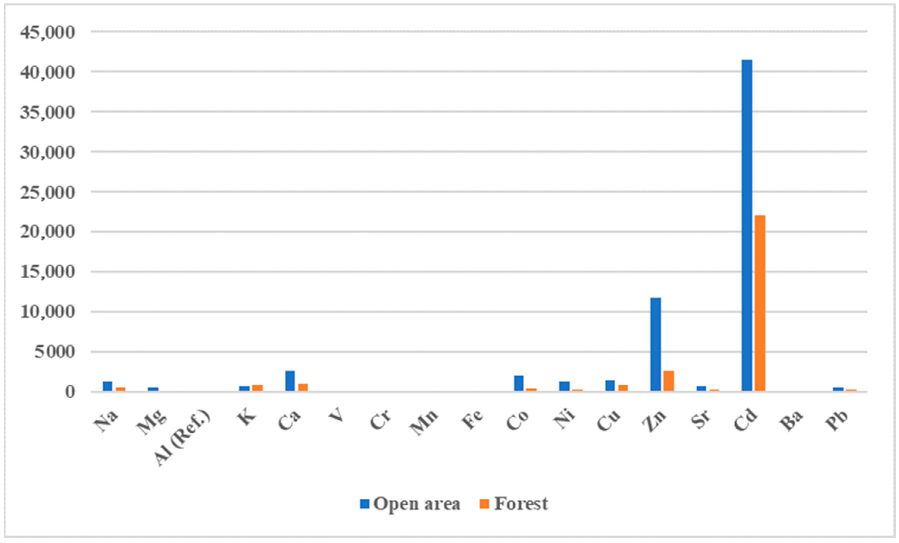 Forests 15 00612 g003