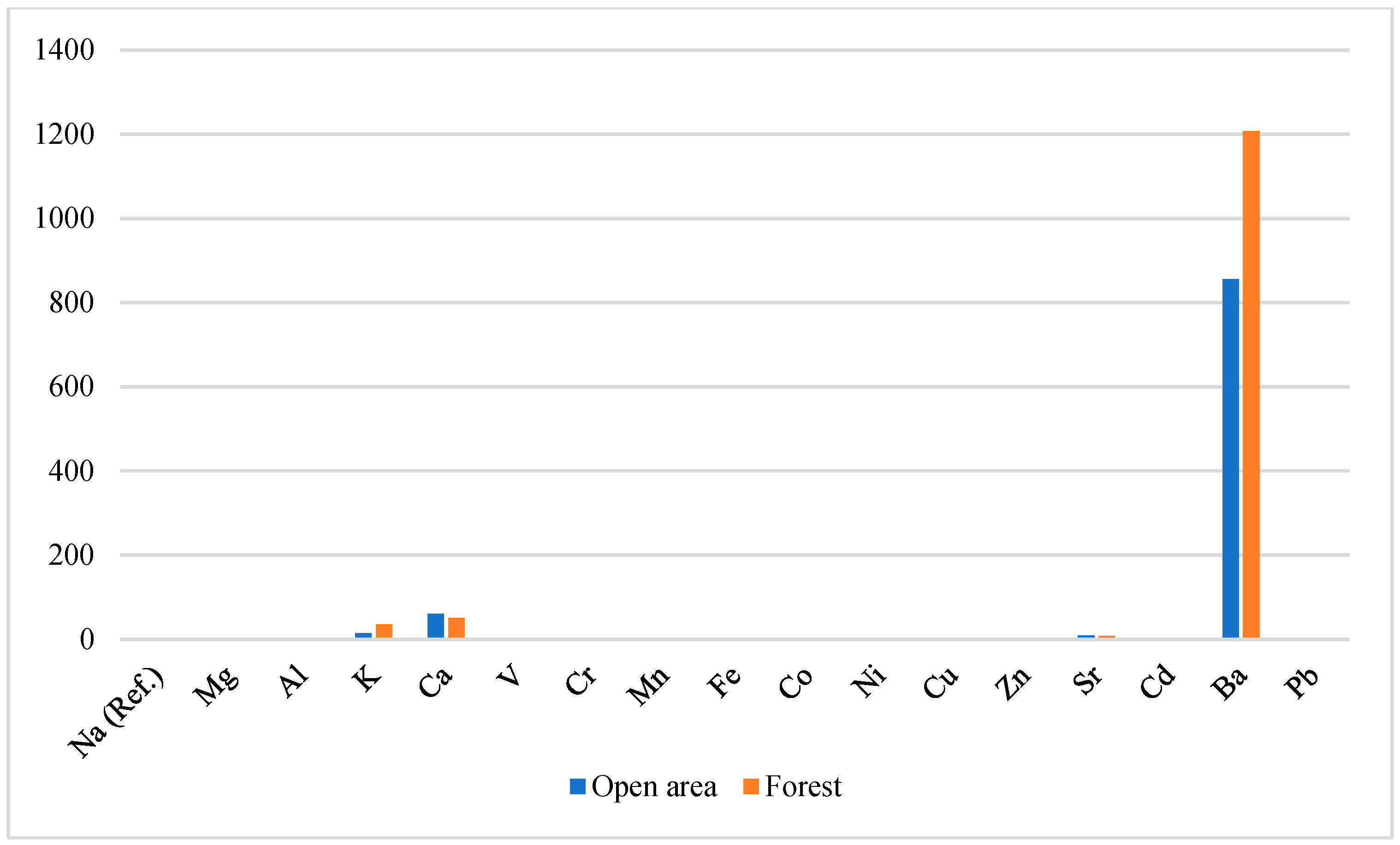 Forests 15 00612 g004