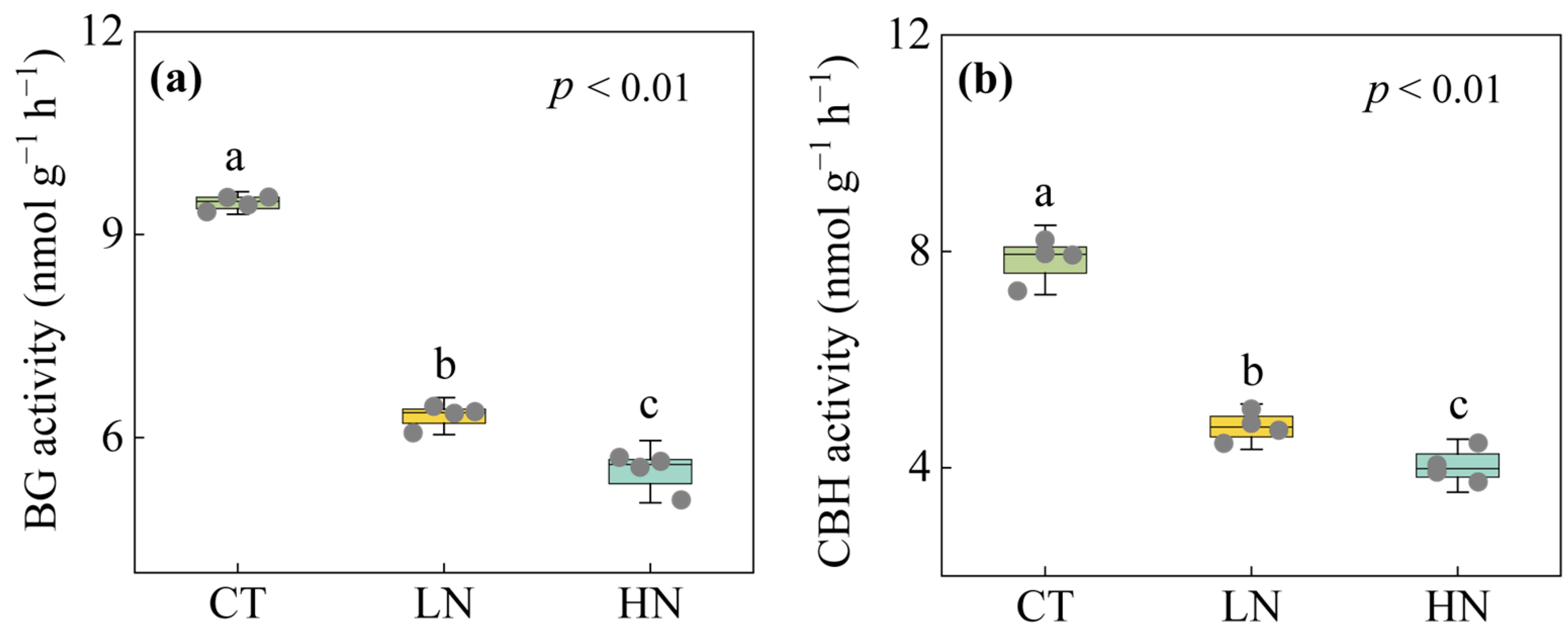 Forests 15 00619 g003