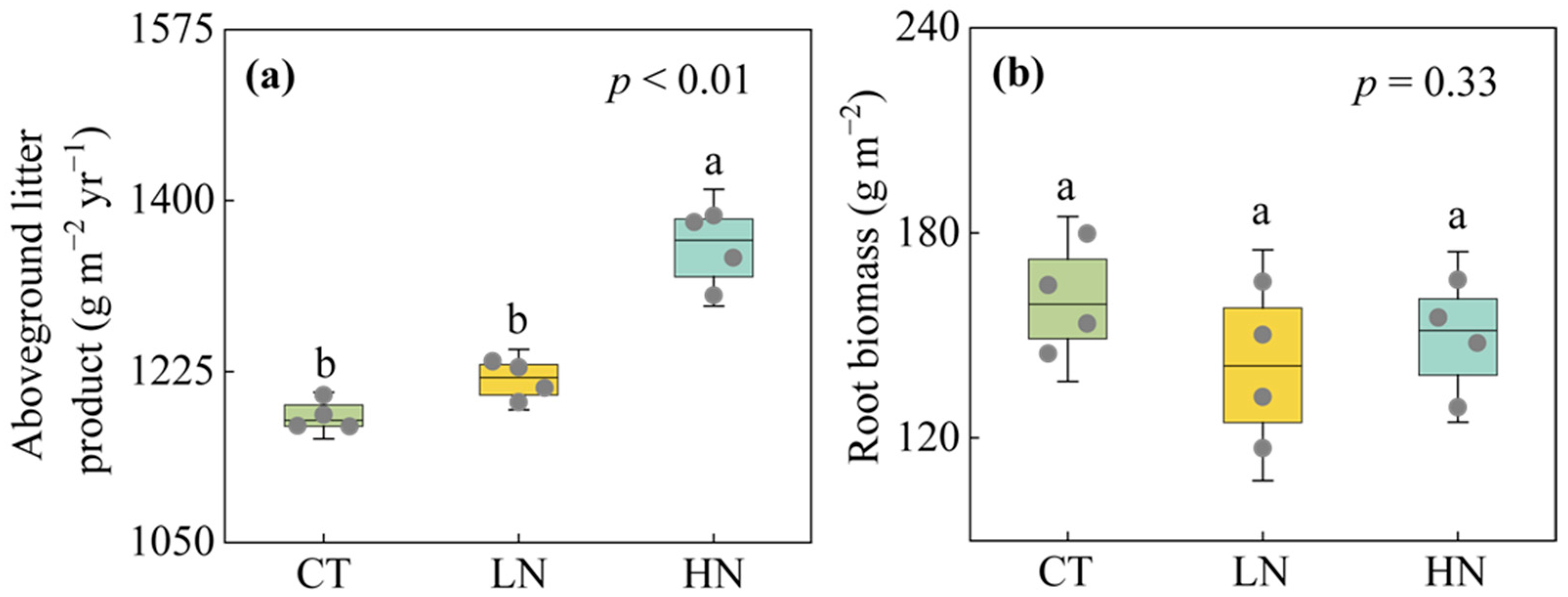 Forests 15 00619 g004