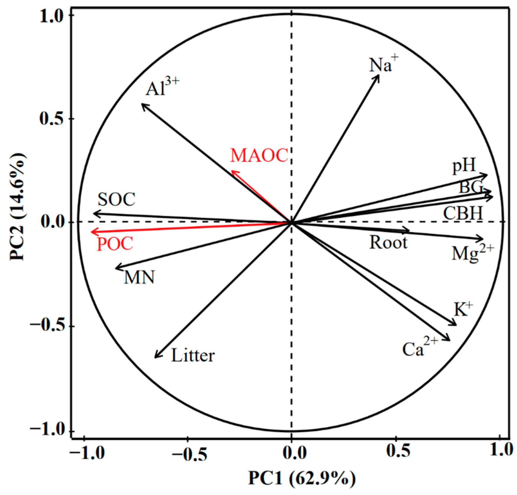 Forests 15 00619 g005