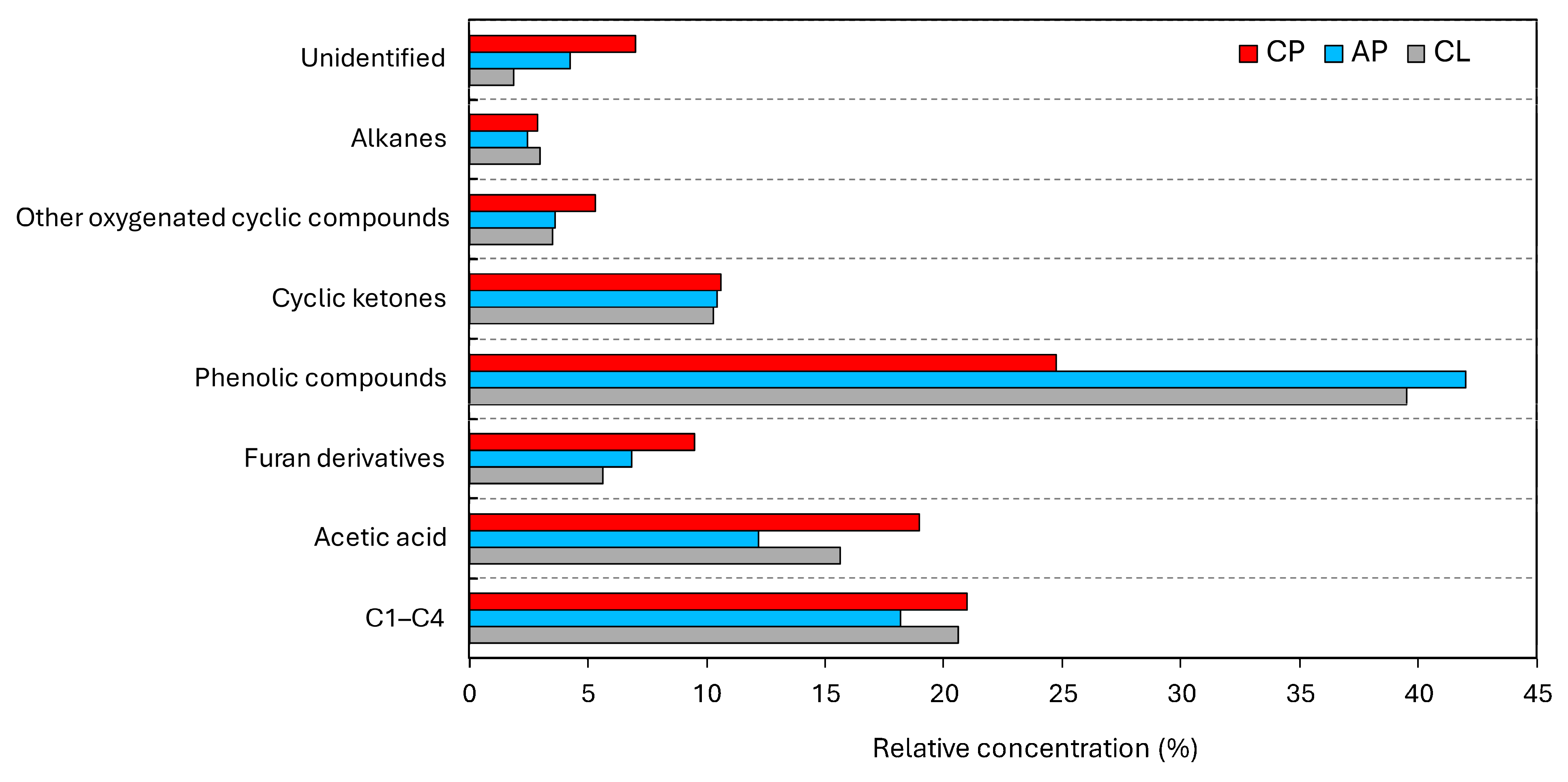 Forests 15 00621 g002