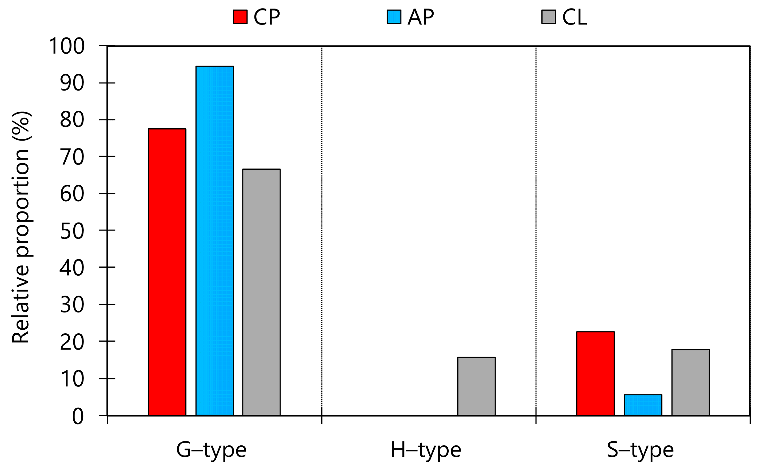 Forests 15 00621 g003