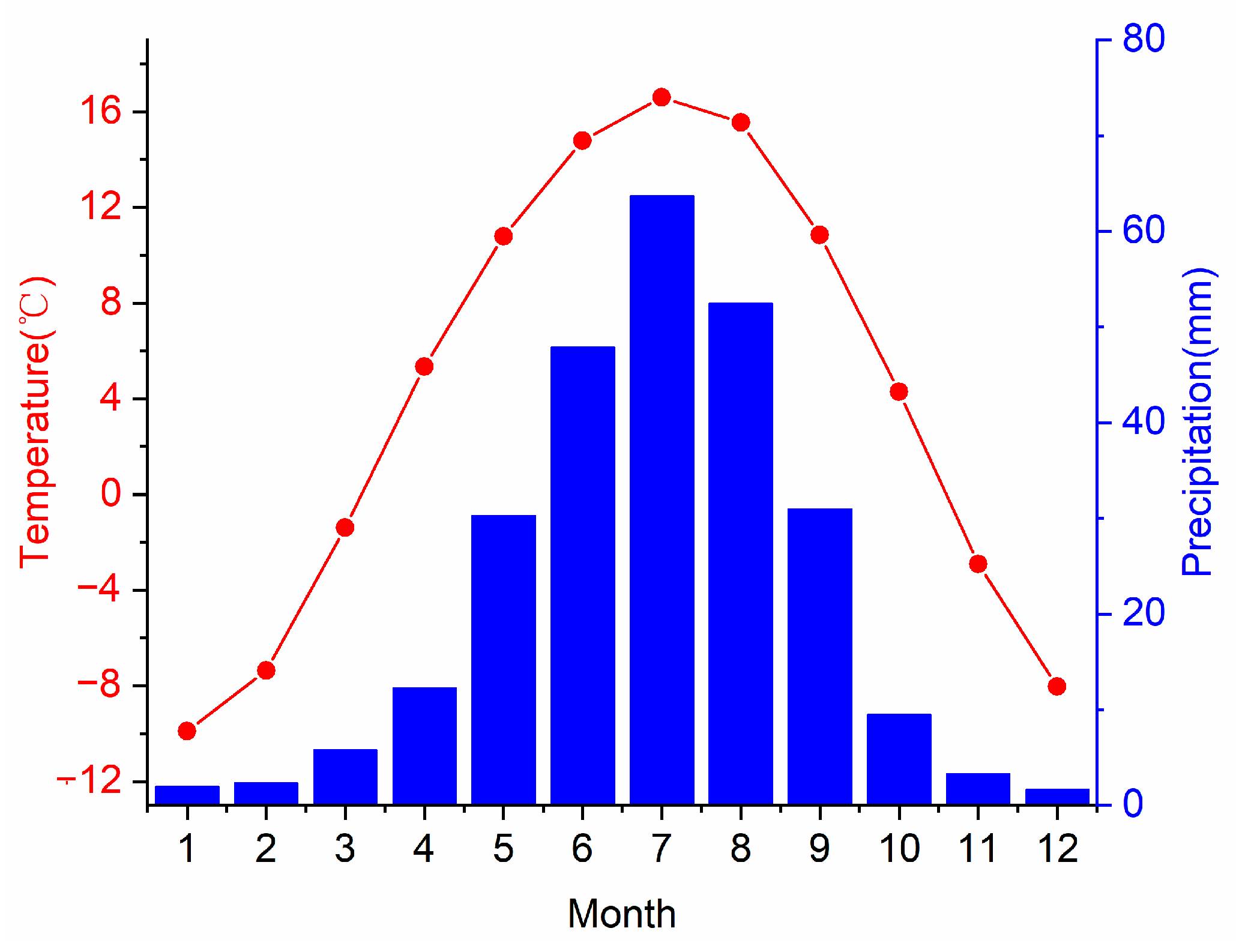 Forests 15 00624 g002