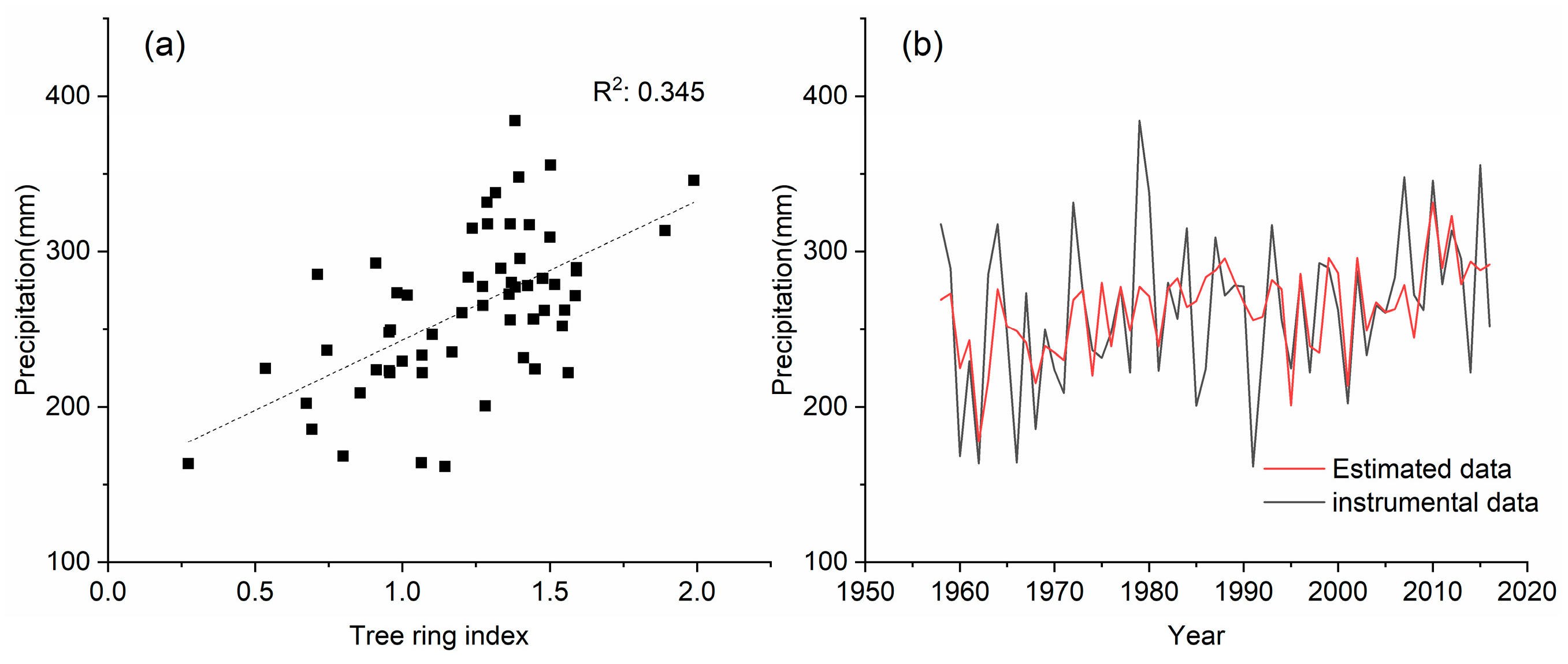 Forests 15 00624 g005