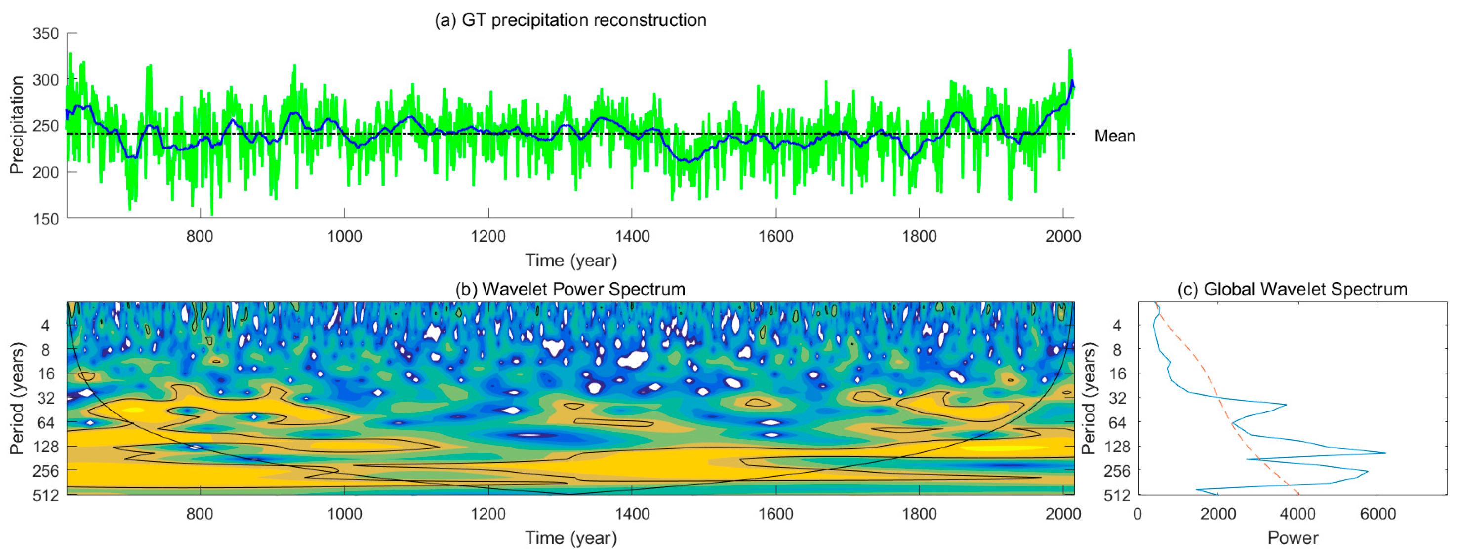 Forests 15 00624 g006