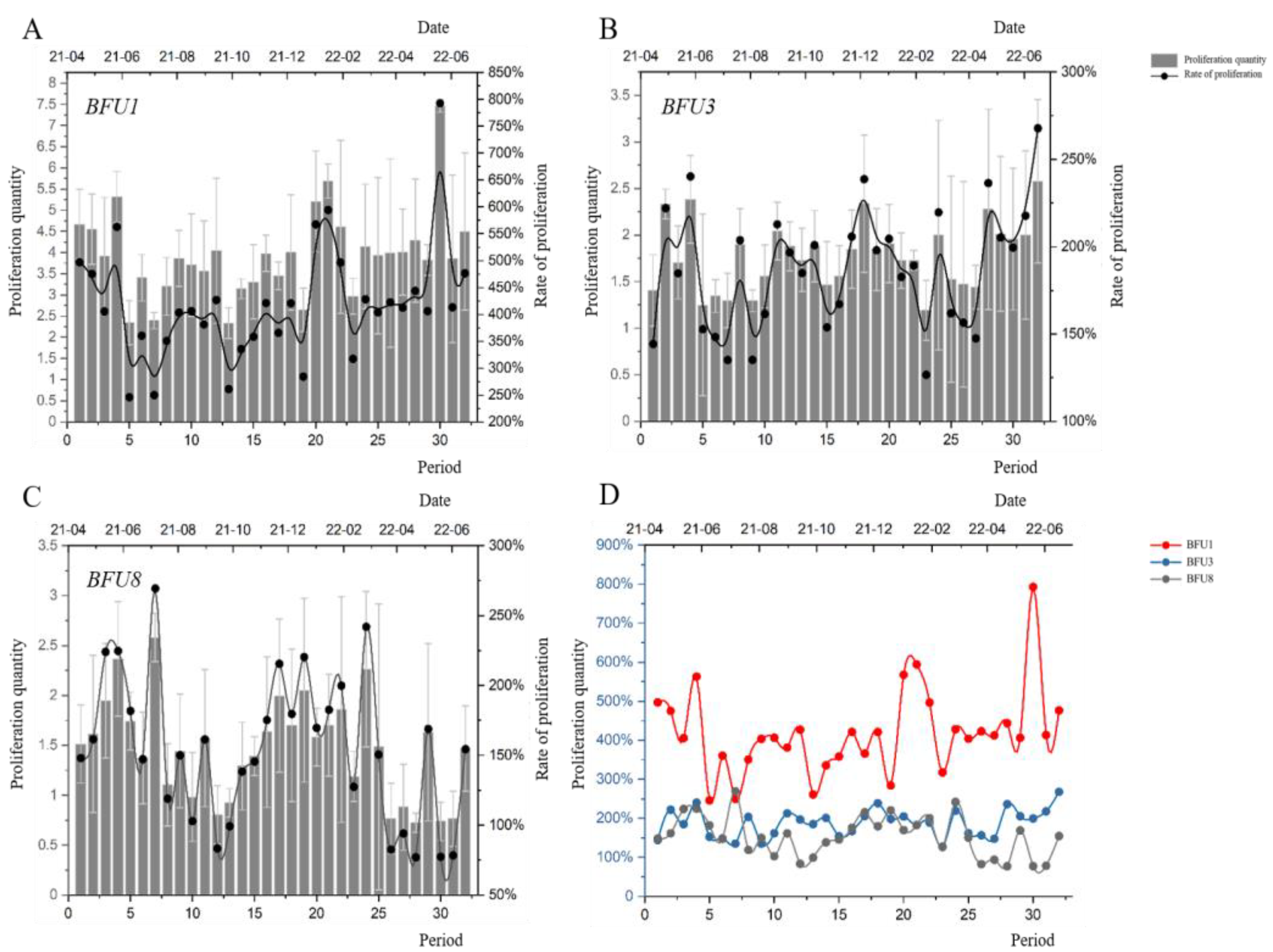 Forests 15 00627 g002