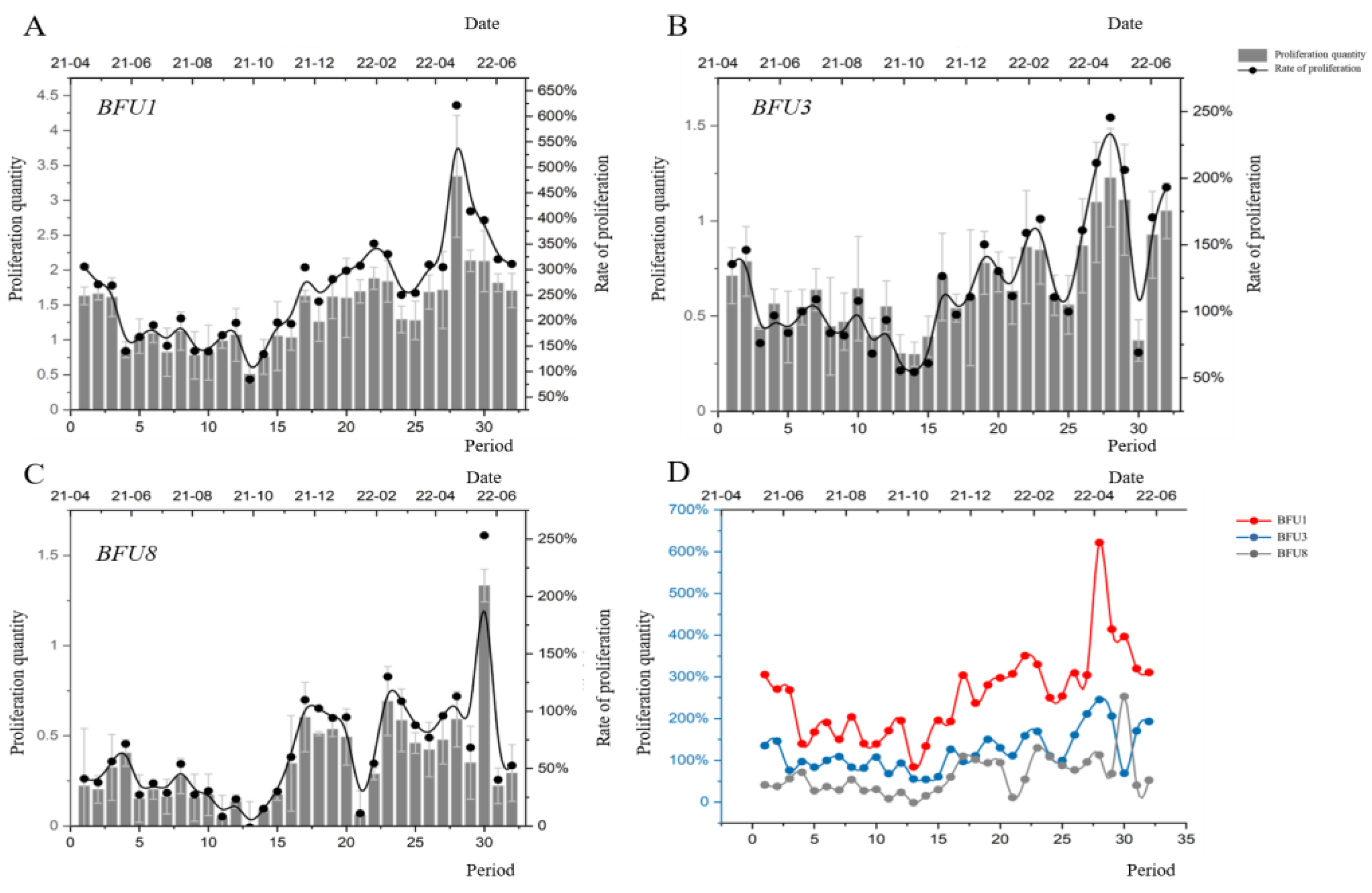 Forests 15 00627 g003