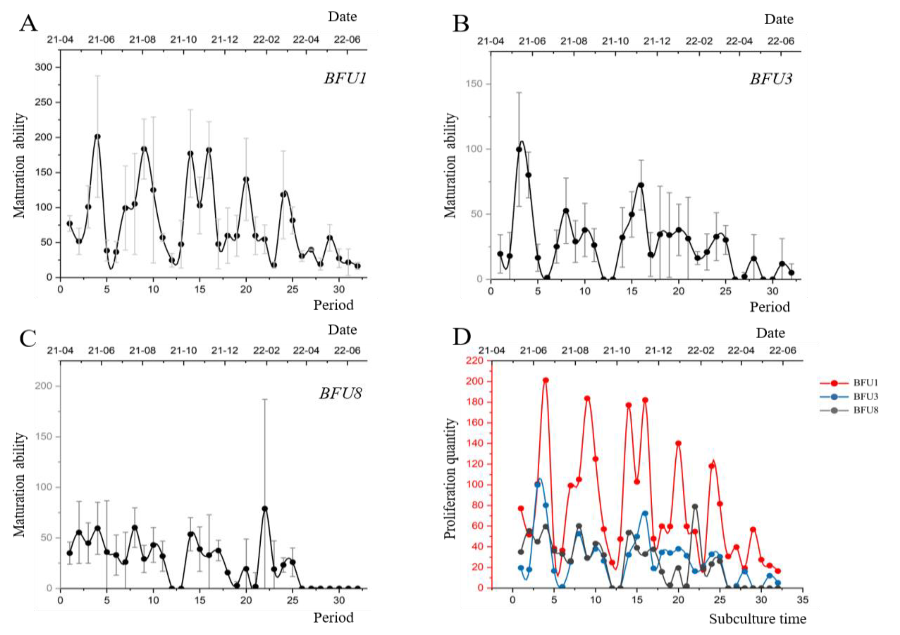 Forests 15 00627 g004
