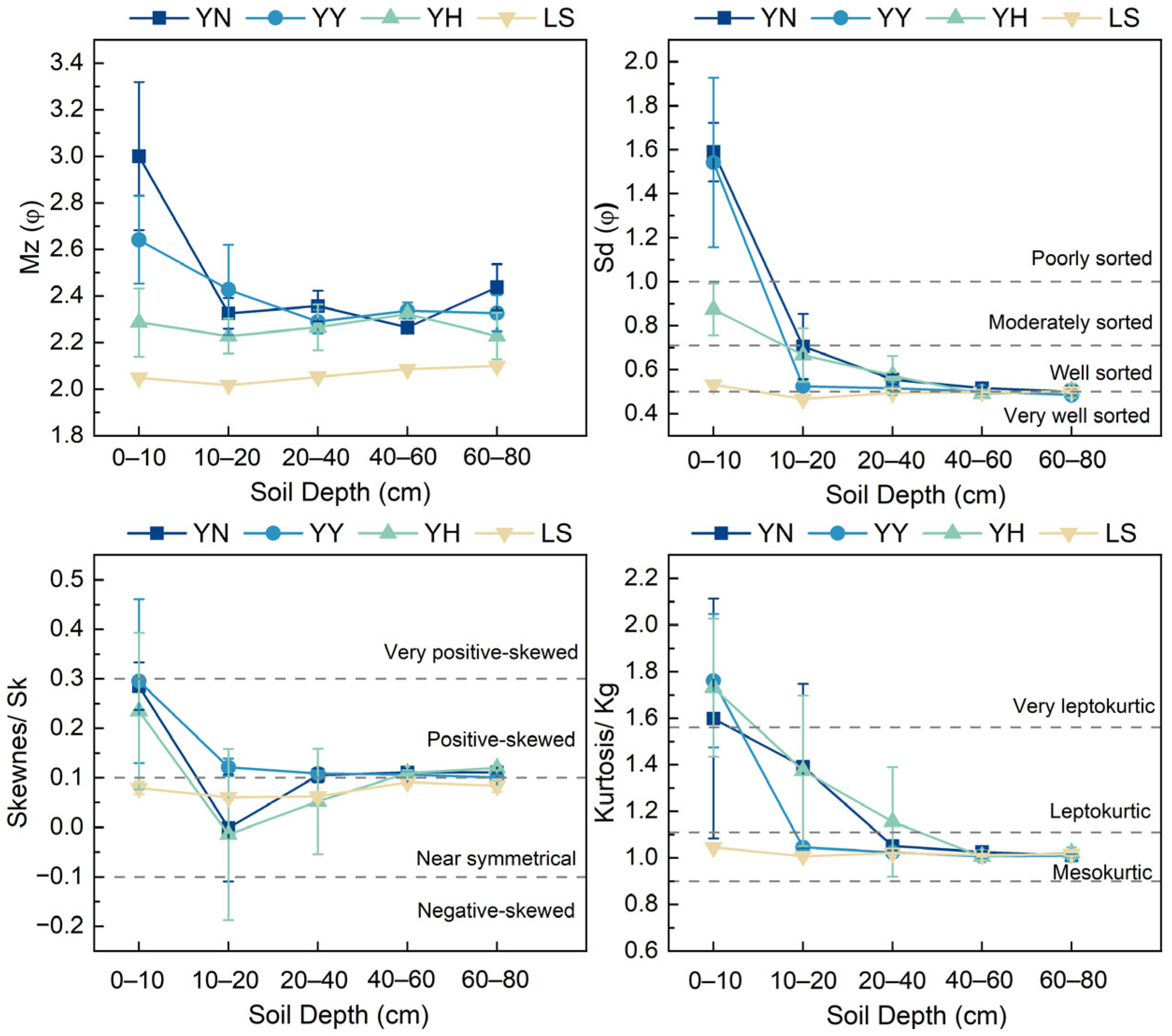 Forests 15 00632 g003