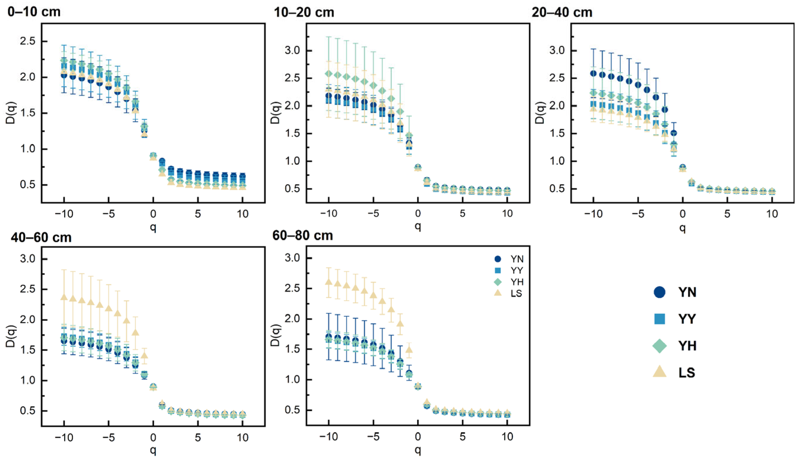 Forests 15 00632 g004