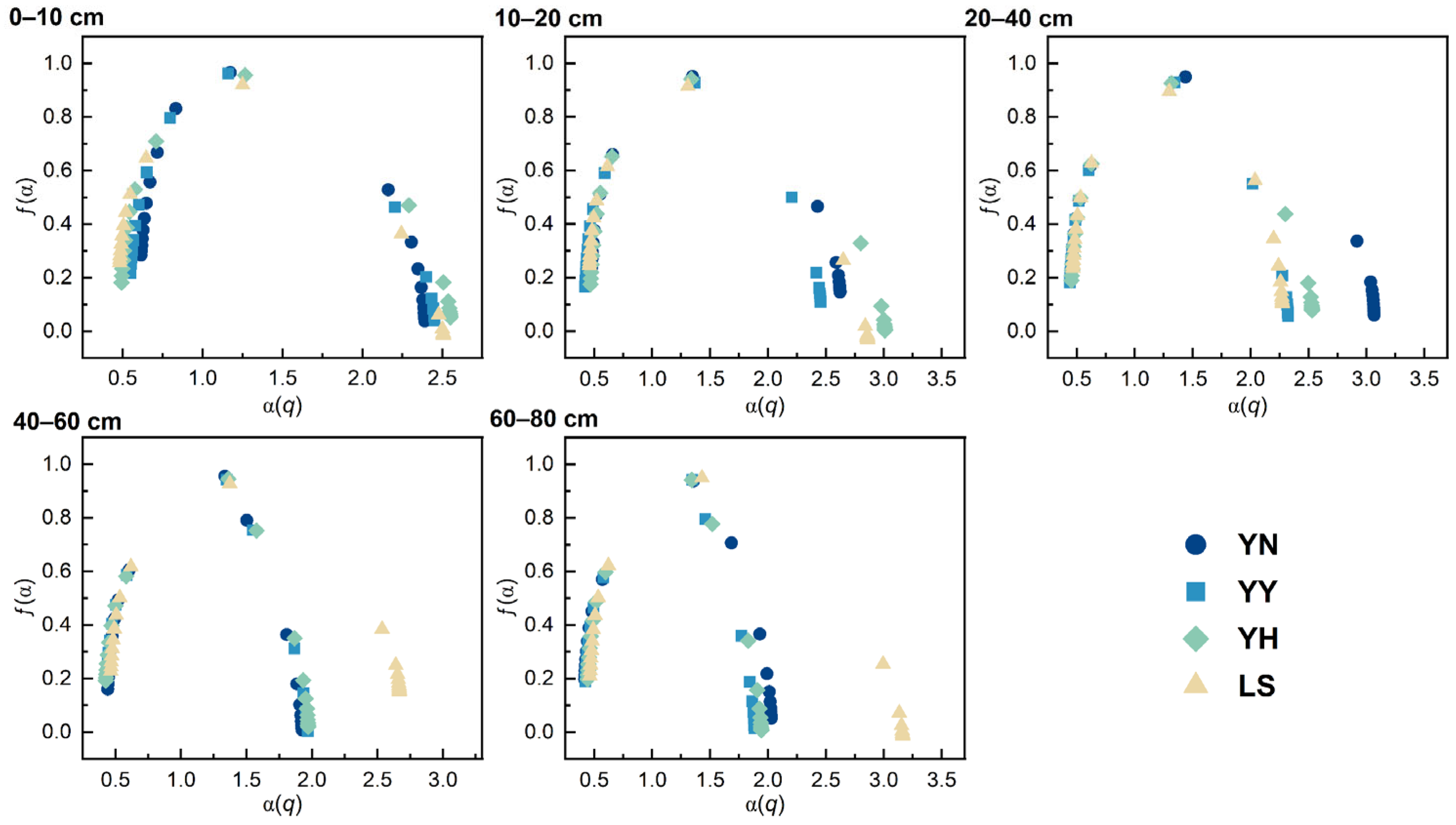 Forests 15 00632 g005