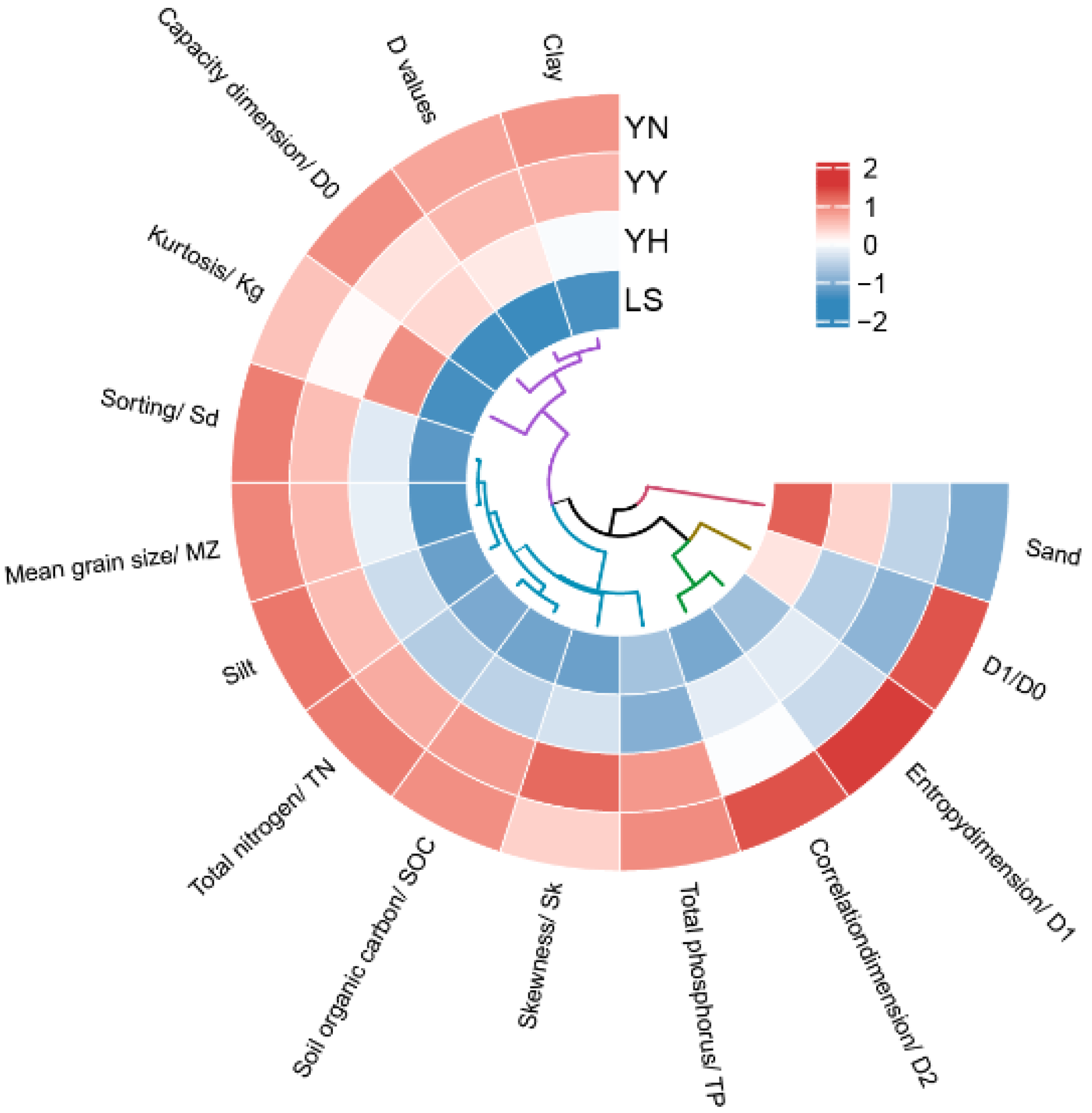 Forests 15 00632 g006