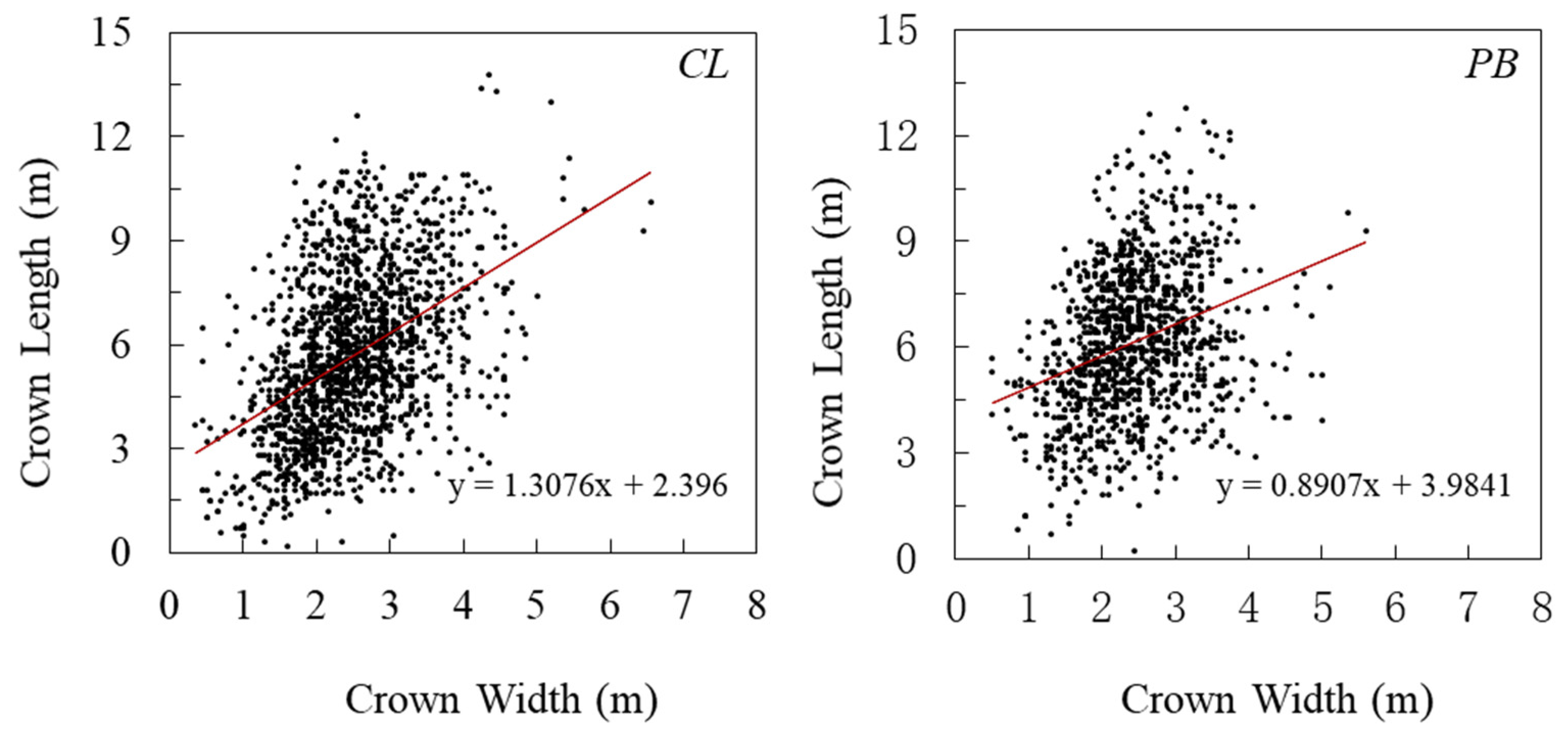 Forests 15 00633 g003