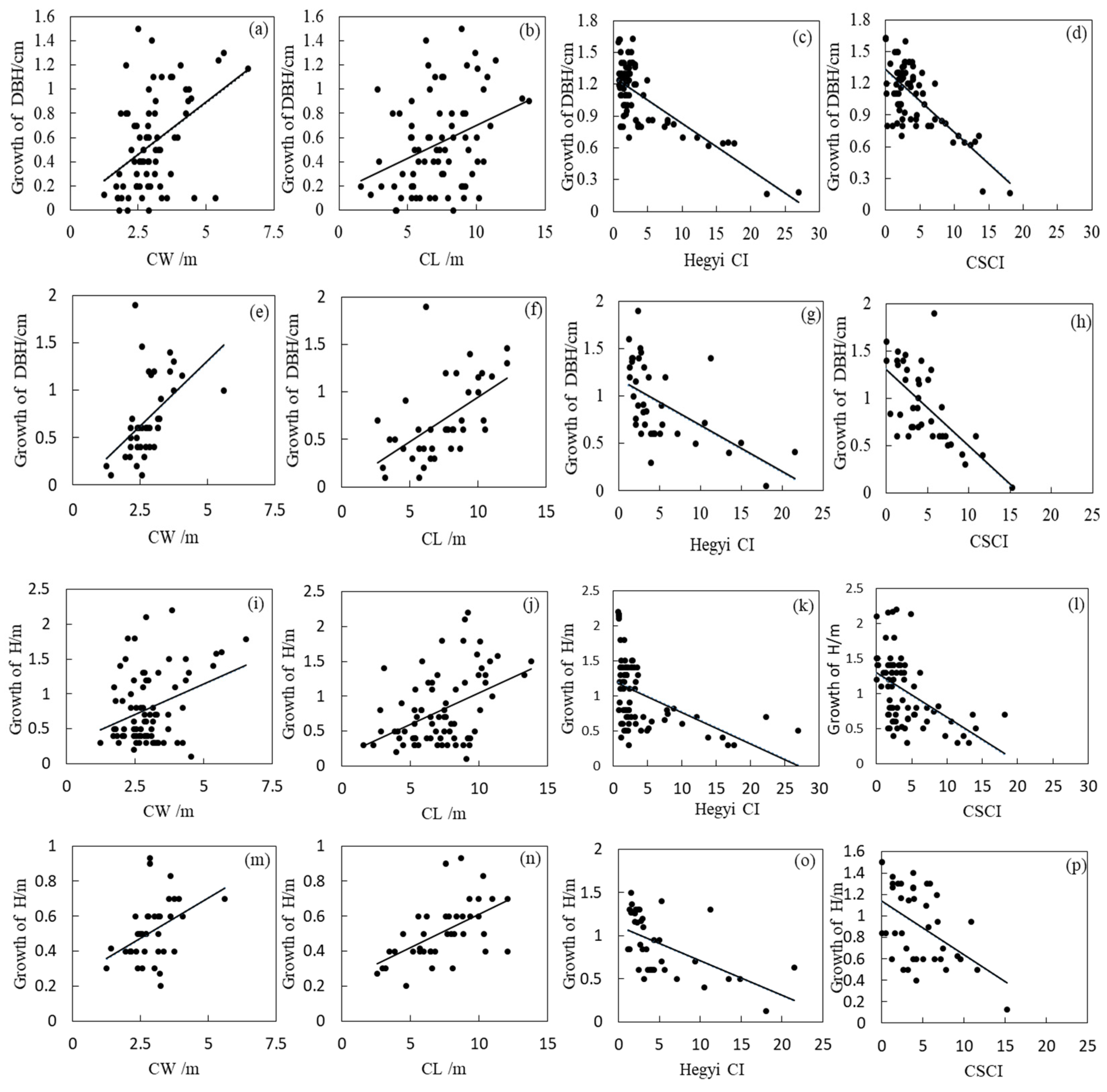 Forests 15 00633 g006