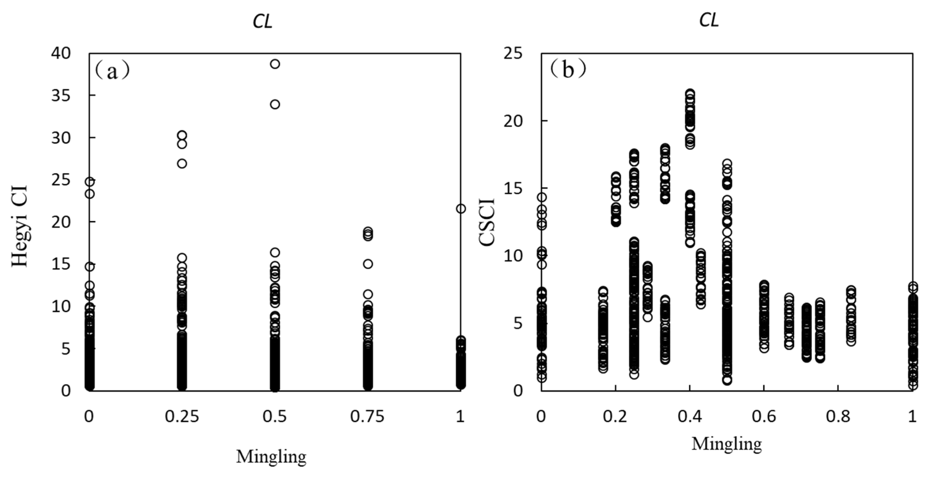 Forests 15 00633 g007a
