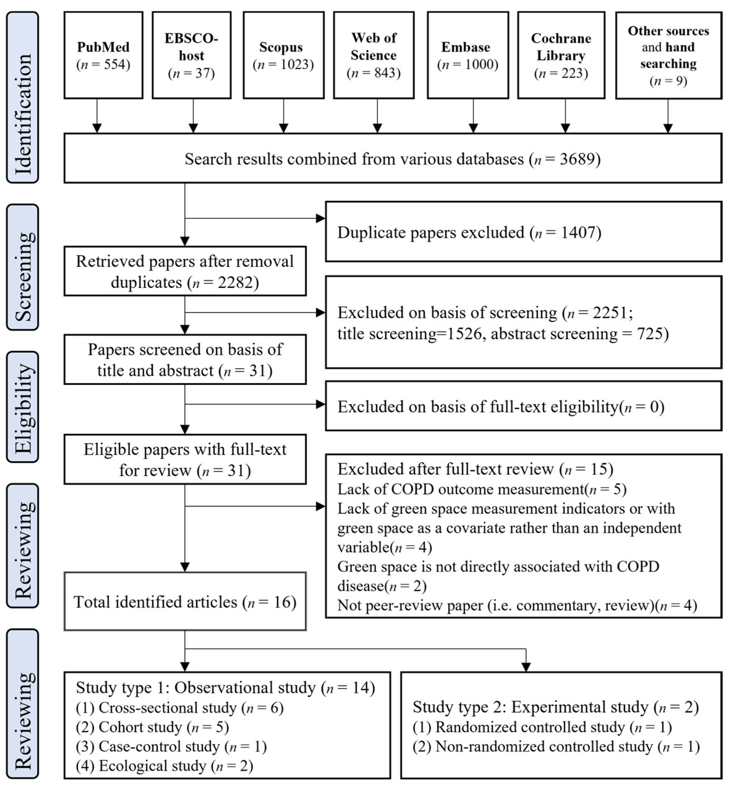 Forests 15 00634 g001