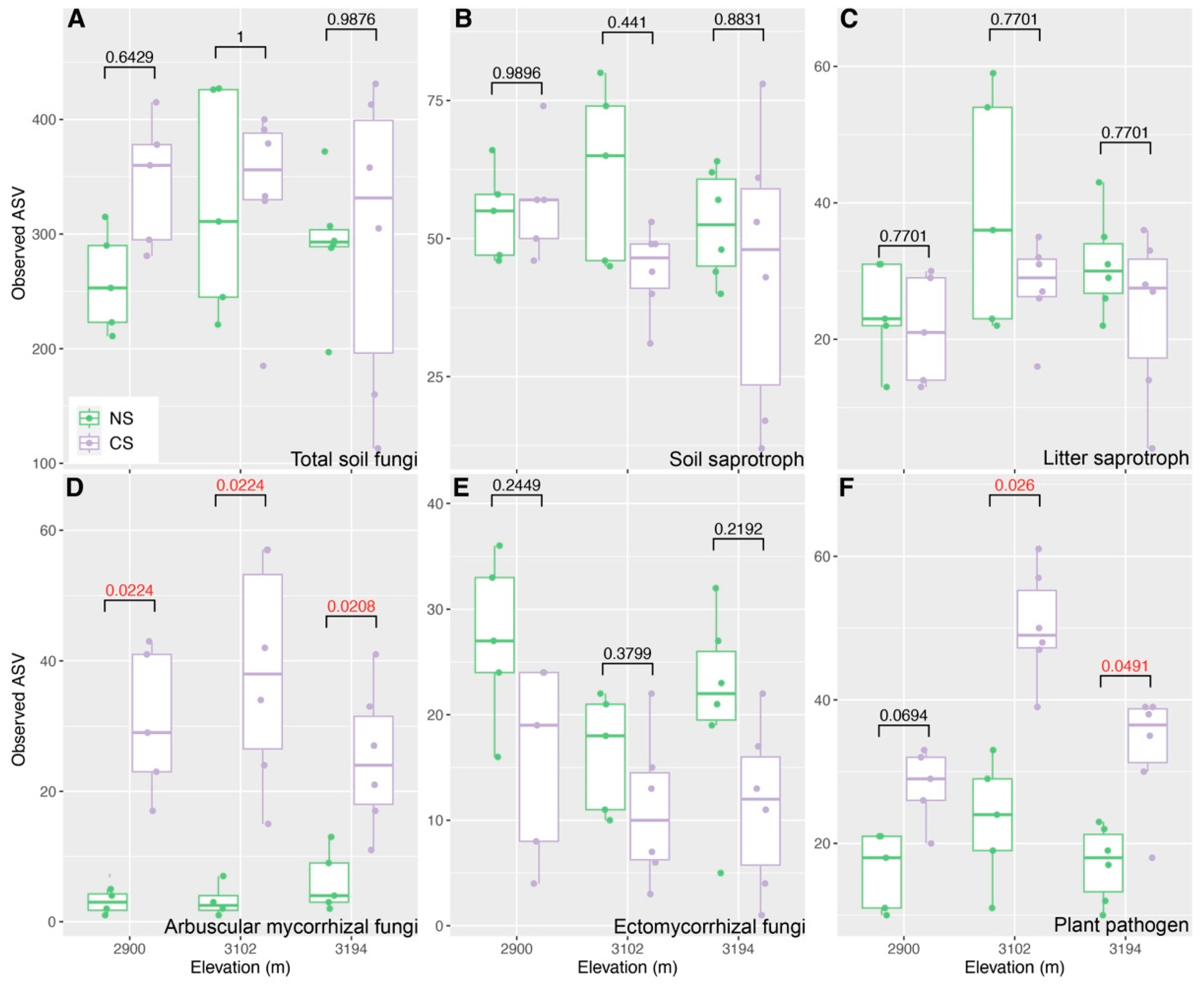 Forests 15 00636 g002