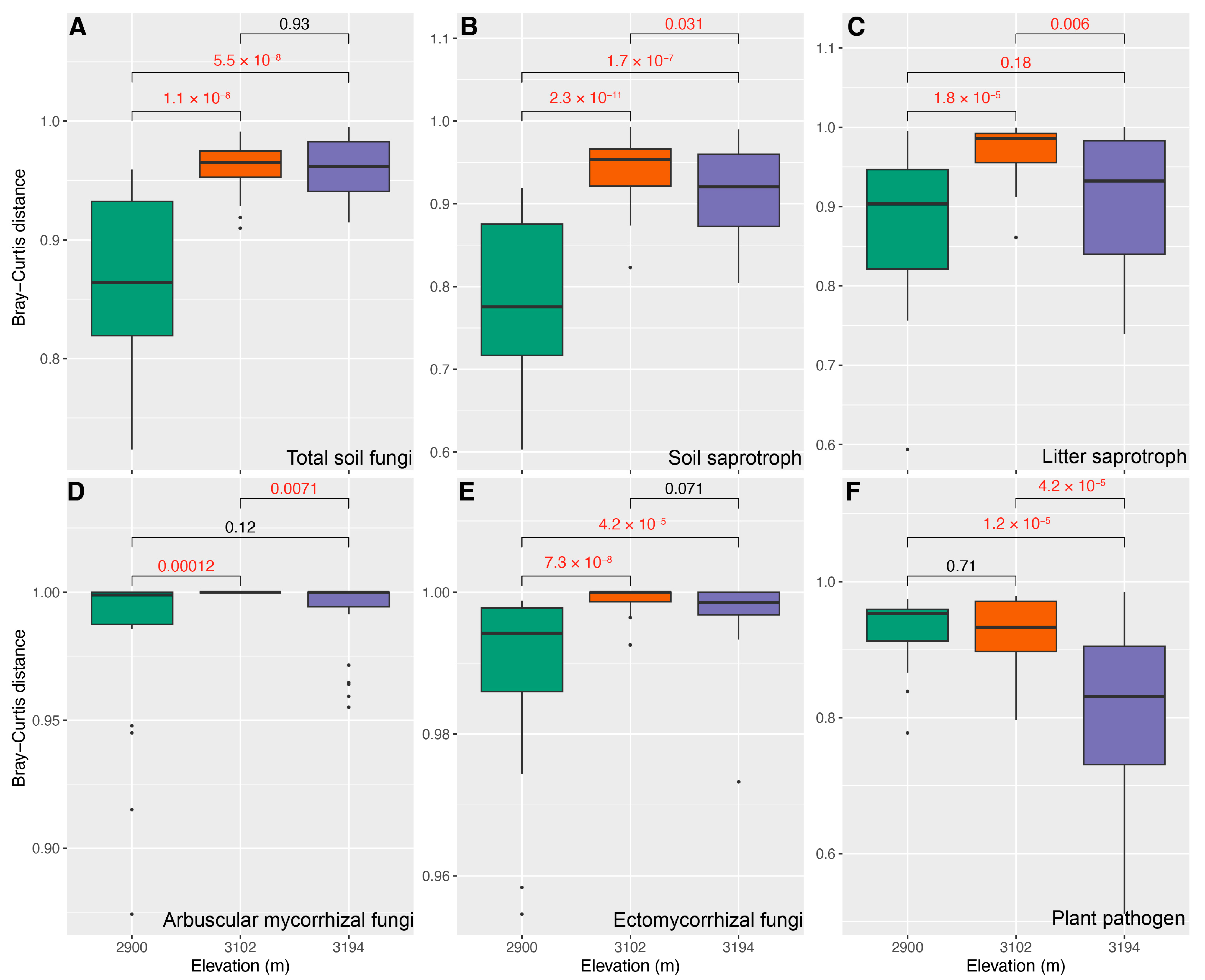Forests 15 00636 g003