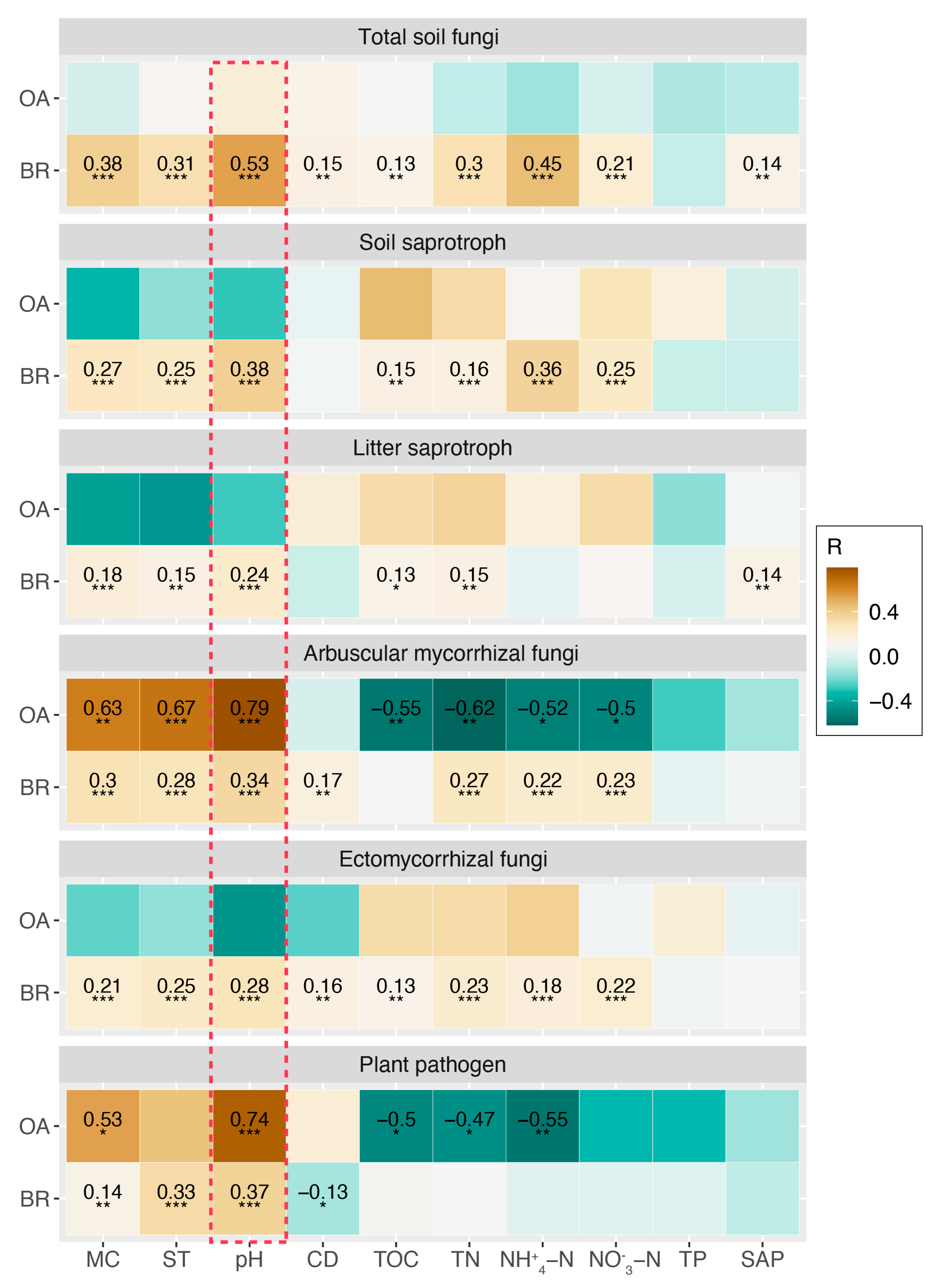 Forests 15 00636 g005