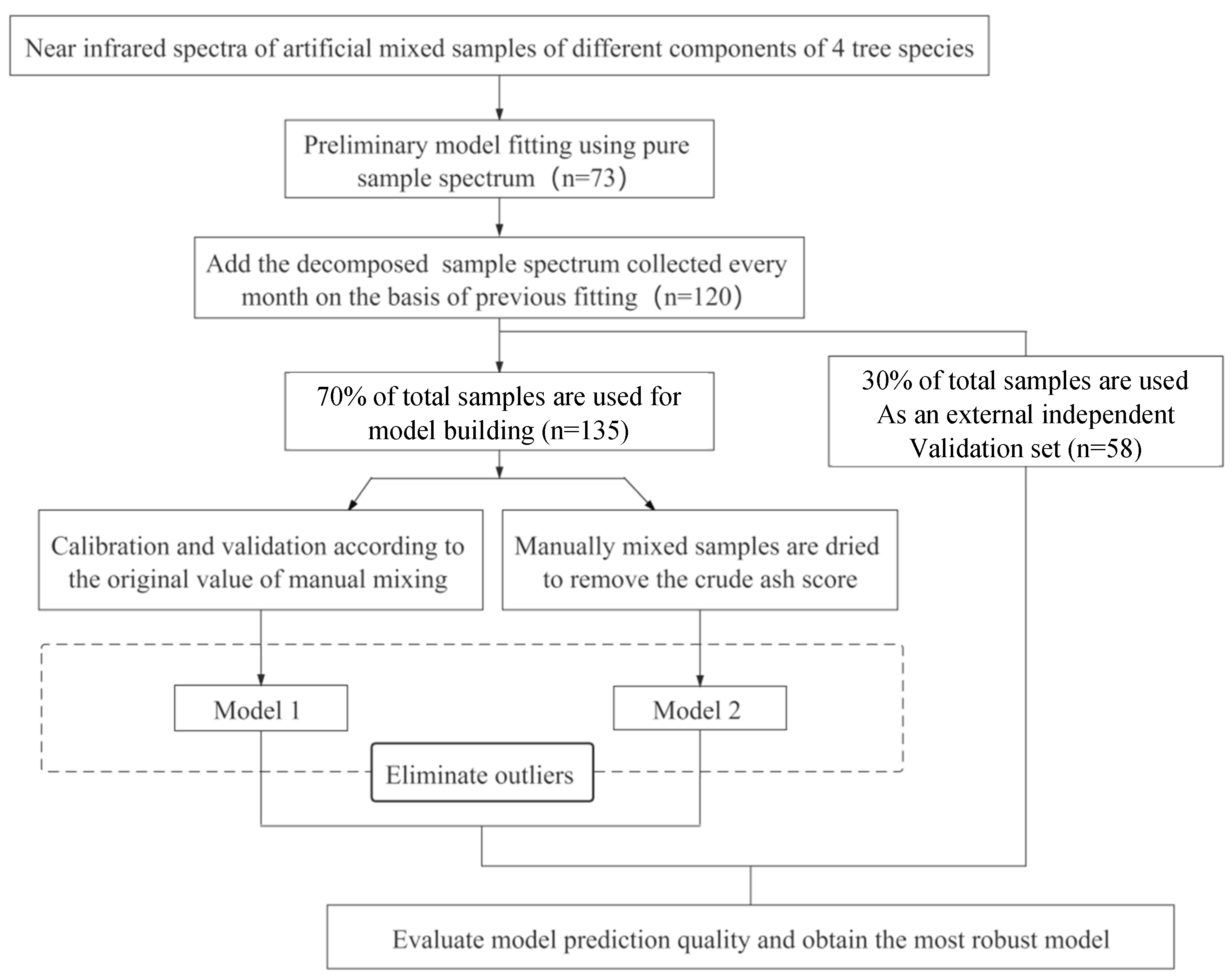 Forests 15 00637 g002