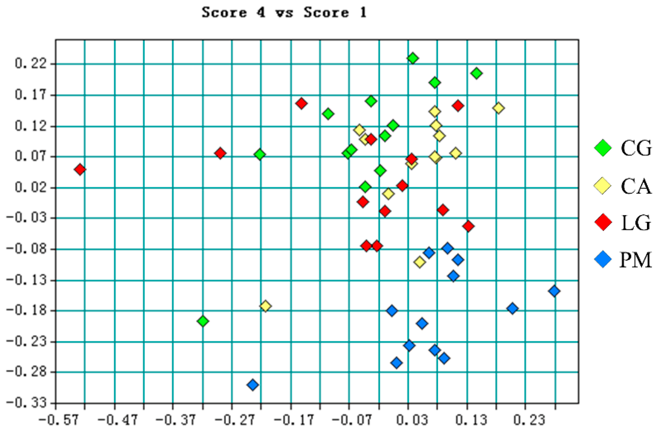 Forests 15 00637 g003
