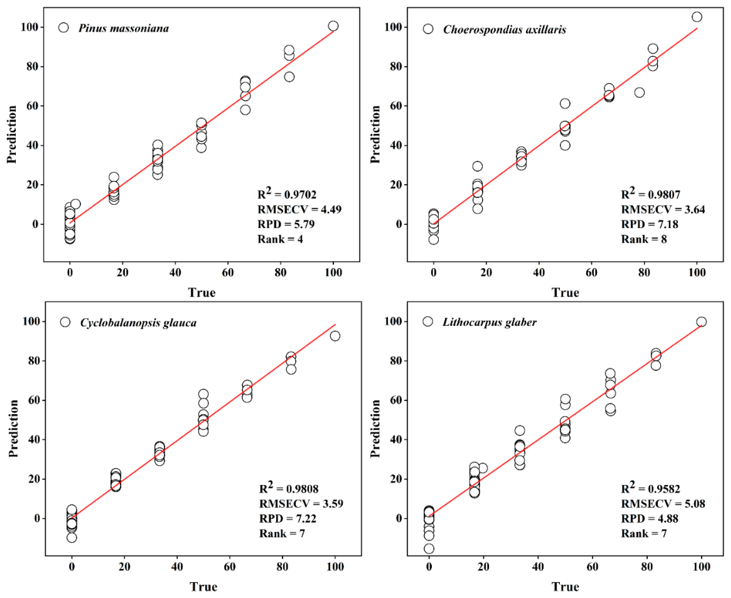 Forests 15 00637 g004